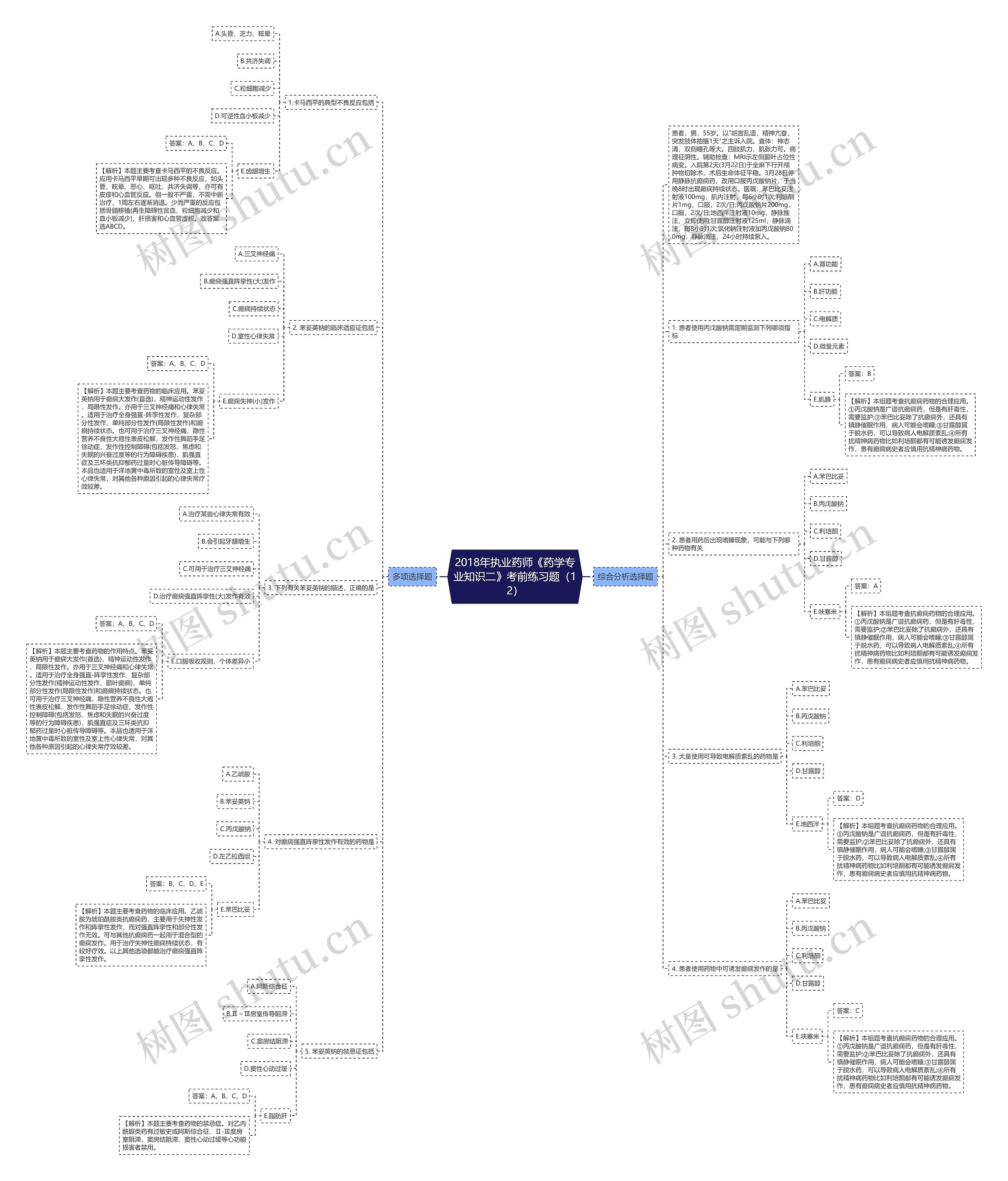 2018年执业药师《药学专业知识二》考前练习题（12）思维导图