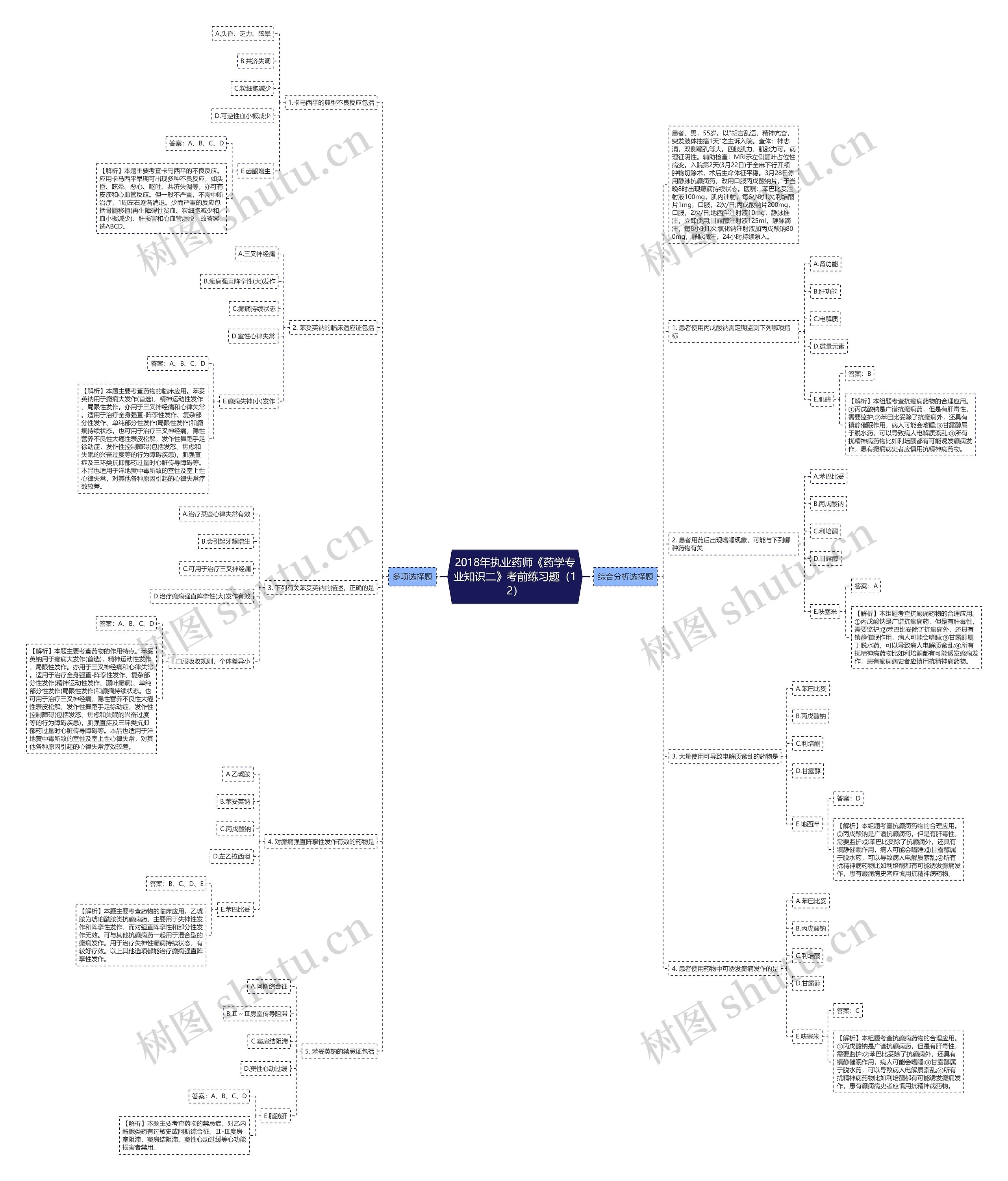 2018年执业药师《药学专业知识二》考前练习题(12) 2018年执业药师《药学专业知识二》考前练习题(12)