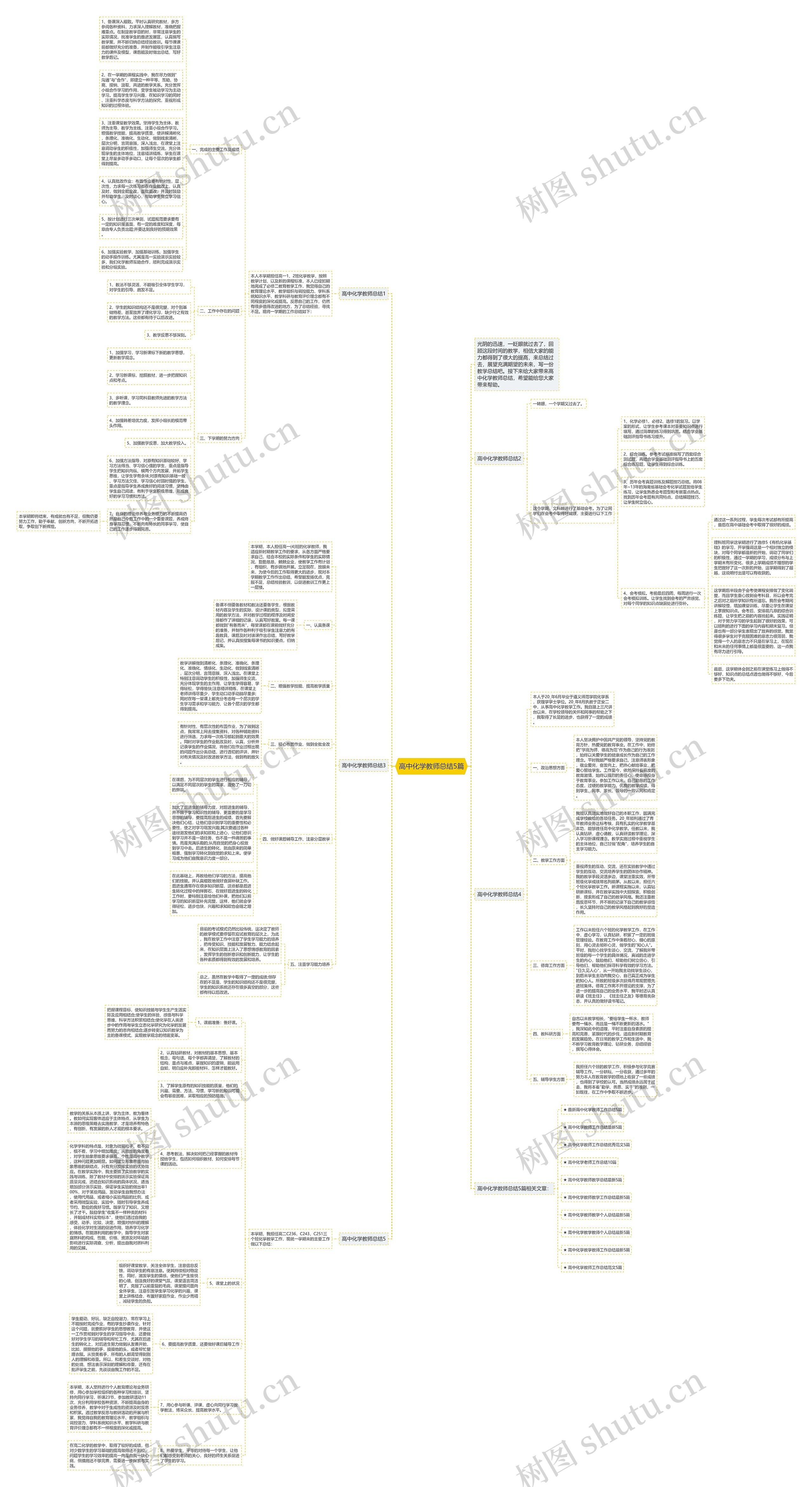 高中化学教师总结5篇