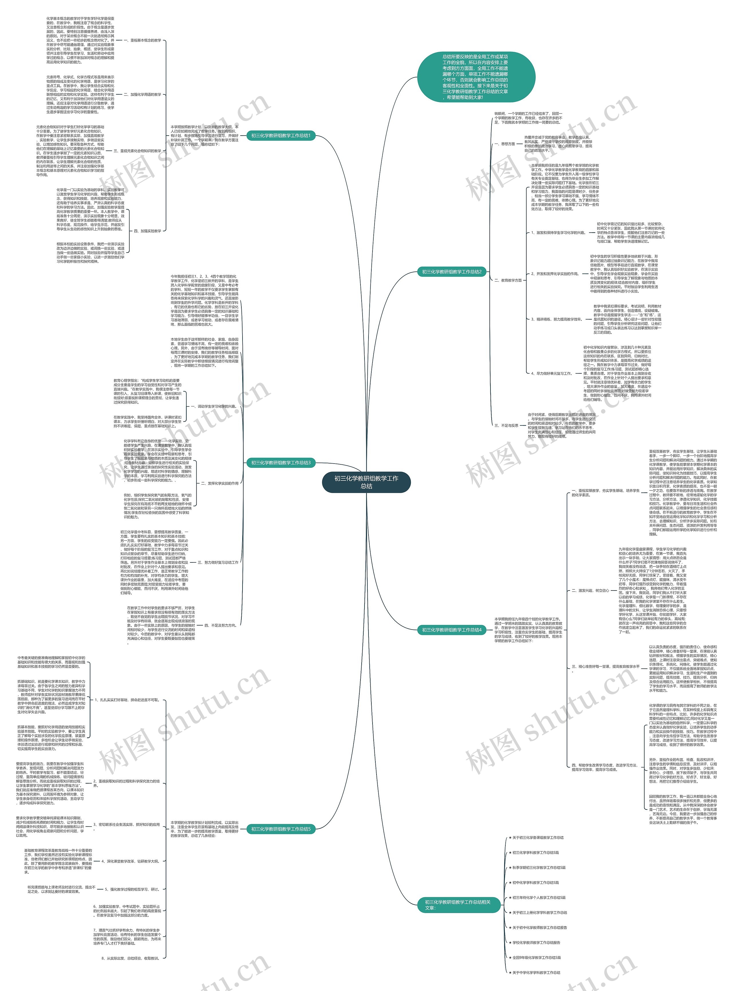 初三化学教研组教学工作总结思维导图