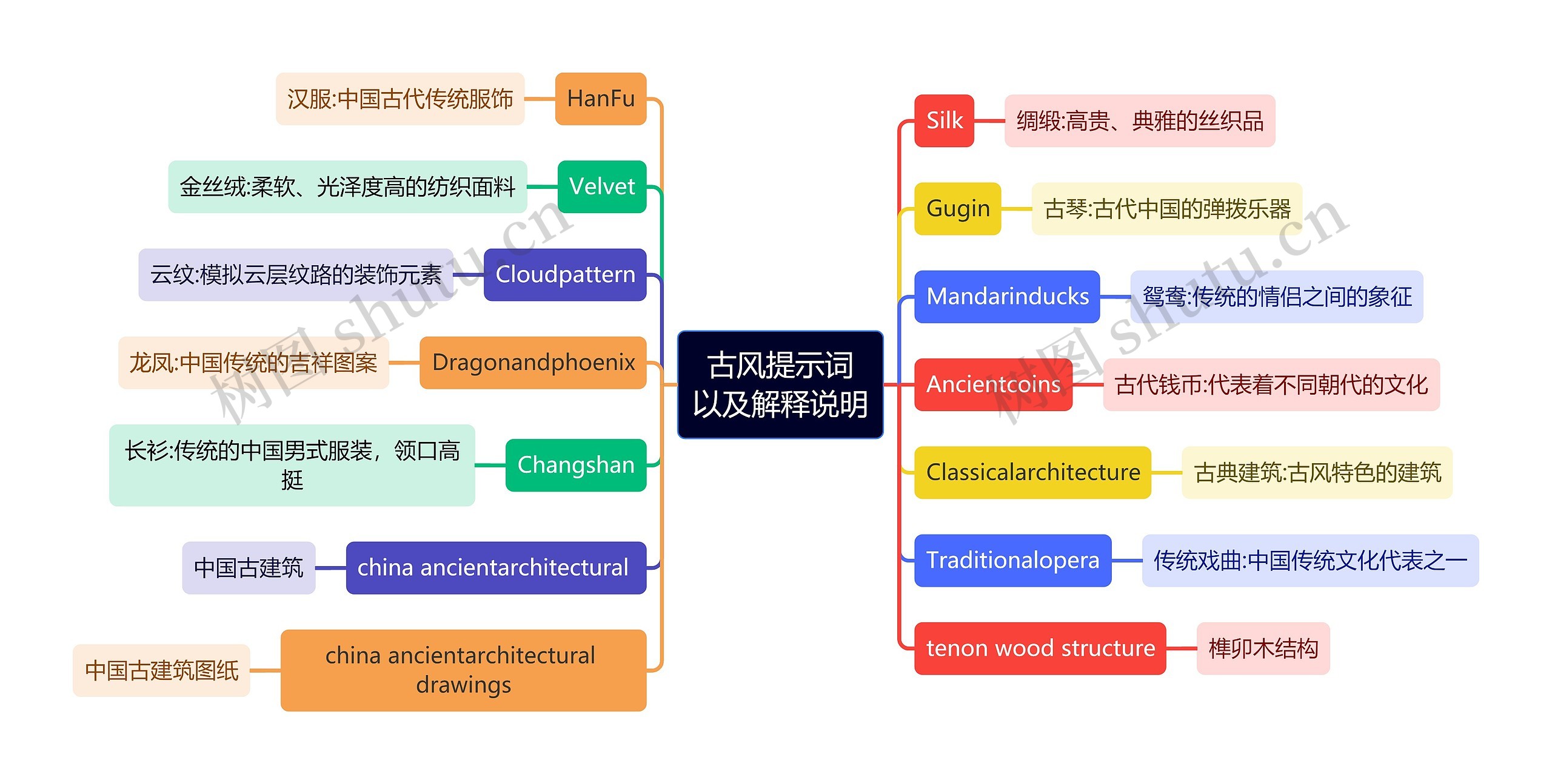 古风提示词以及解释说明