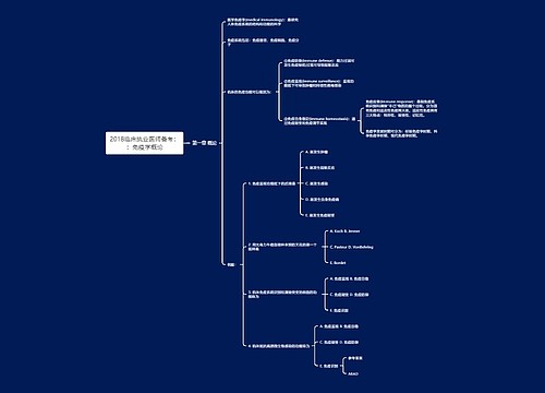 2018临床执业医师备考：：免疫学概论