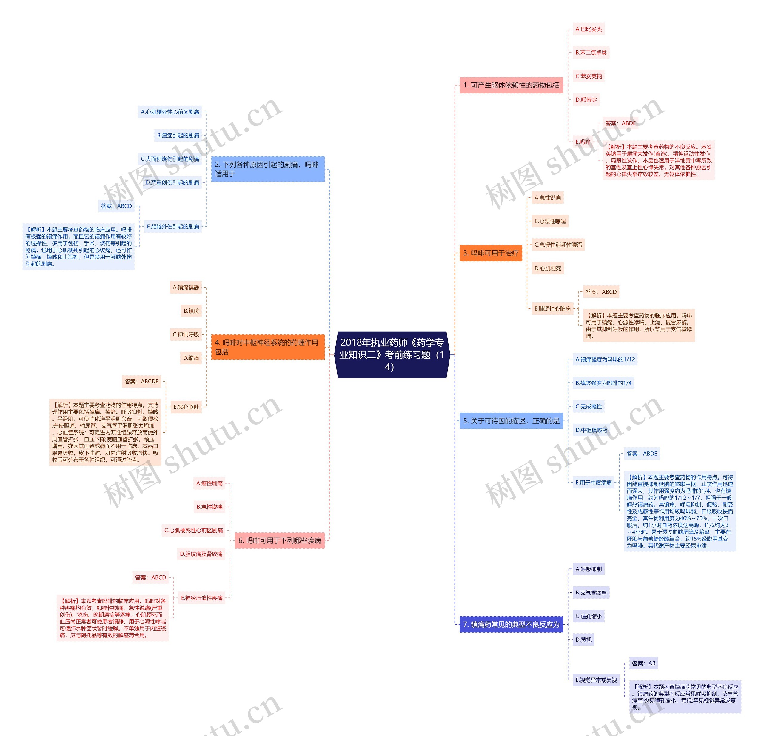 2018年执业药师《药学专业知识二》考前练习题(14) 2018年执业药师《药学专业知识二》考前练习题(14)