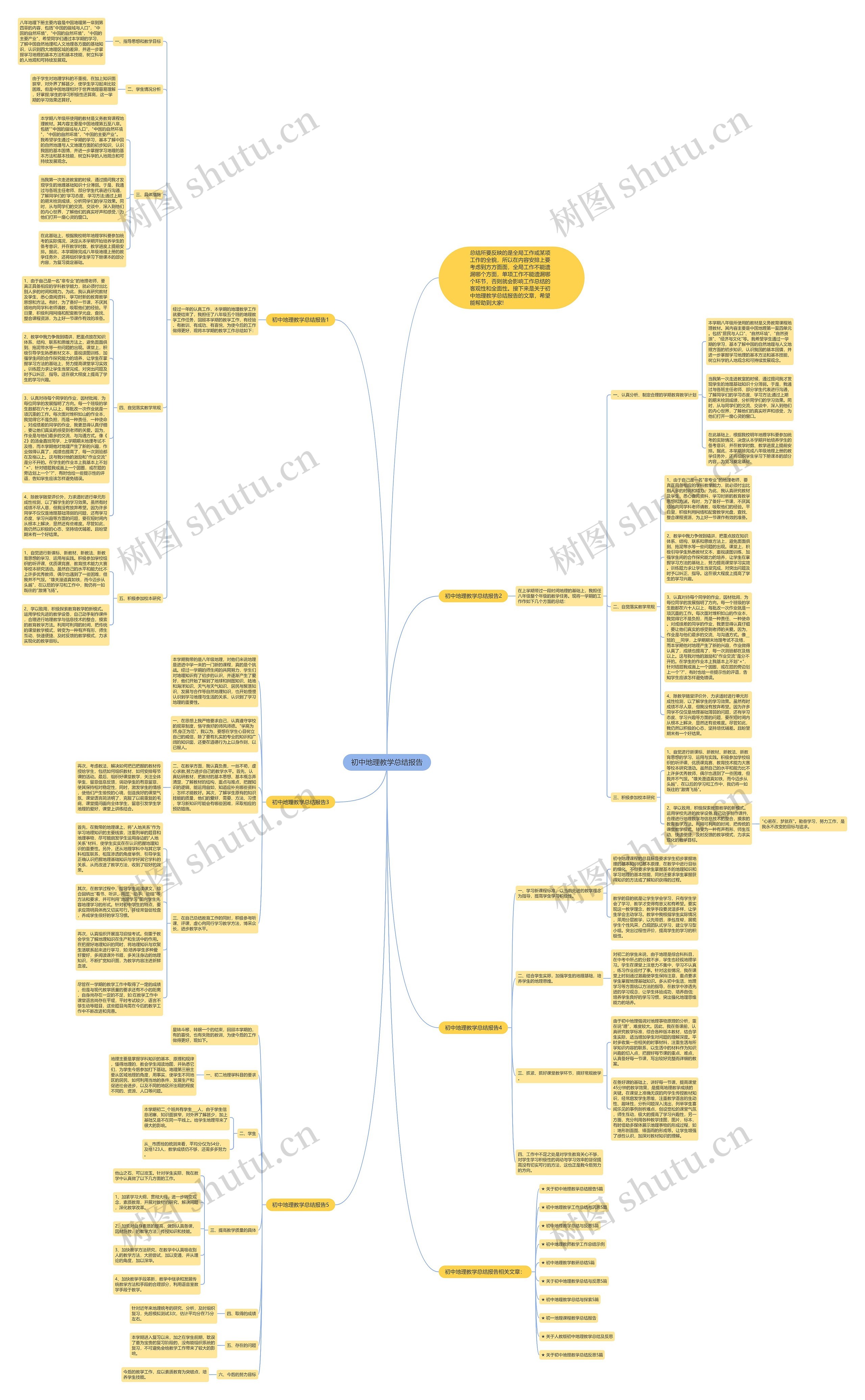 初中地理教学总结报告思维导图