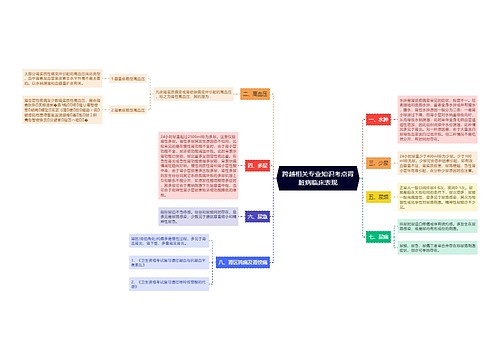 跨越相关专业知识考点肾脏病临床表现