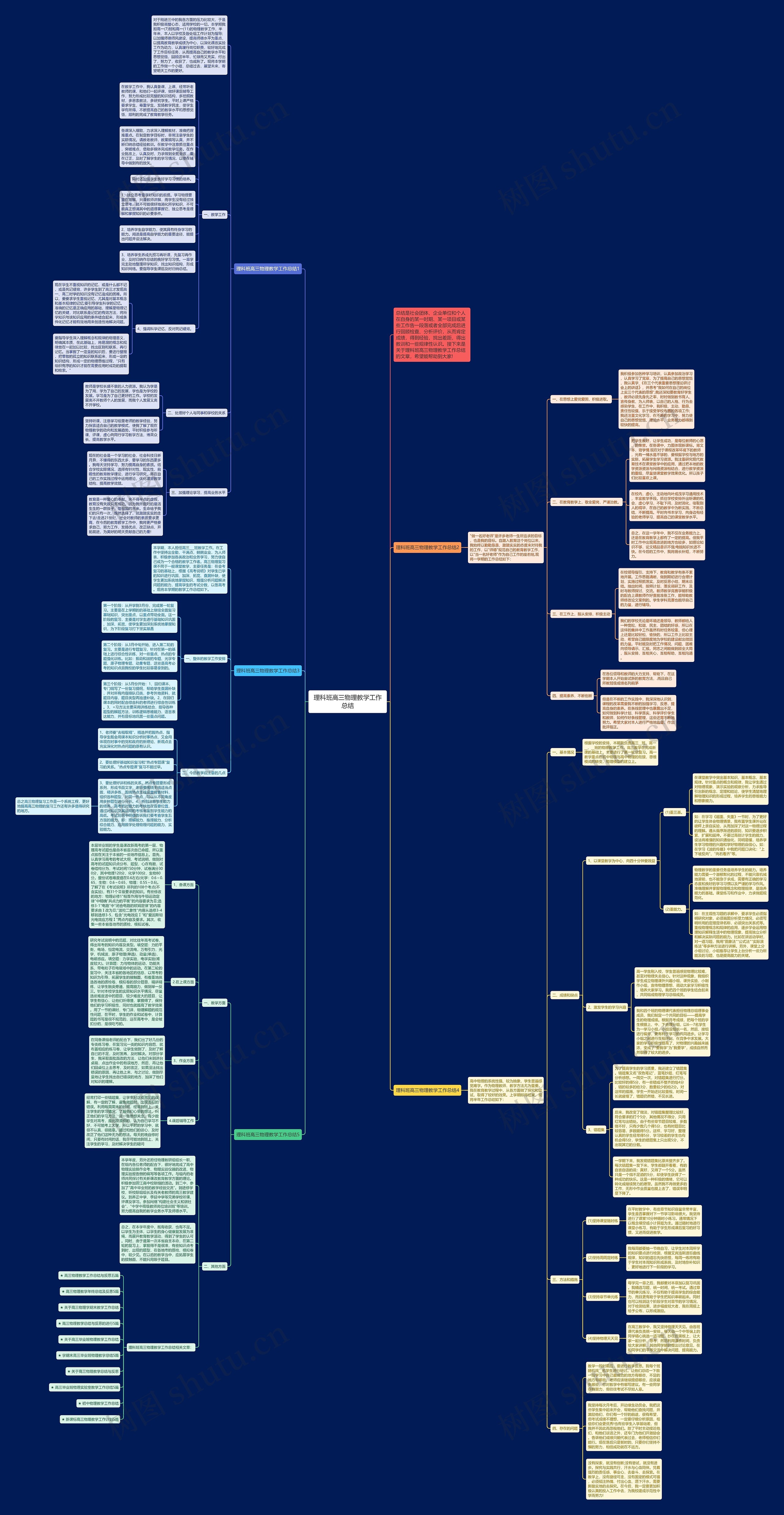 理科班高三物理教学工作总结思维导图