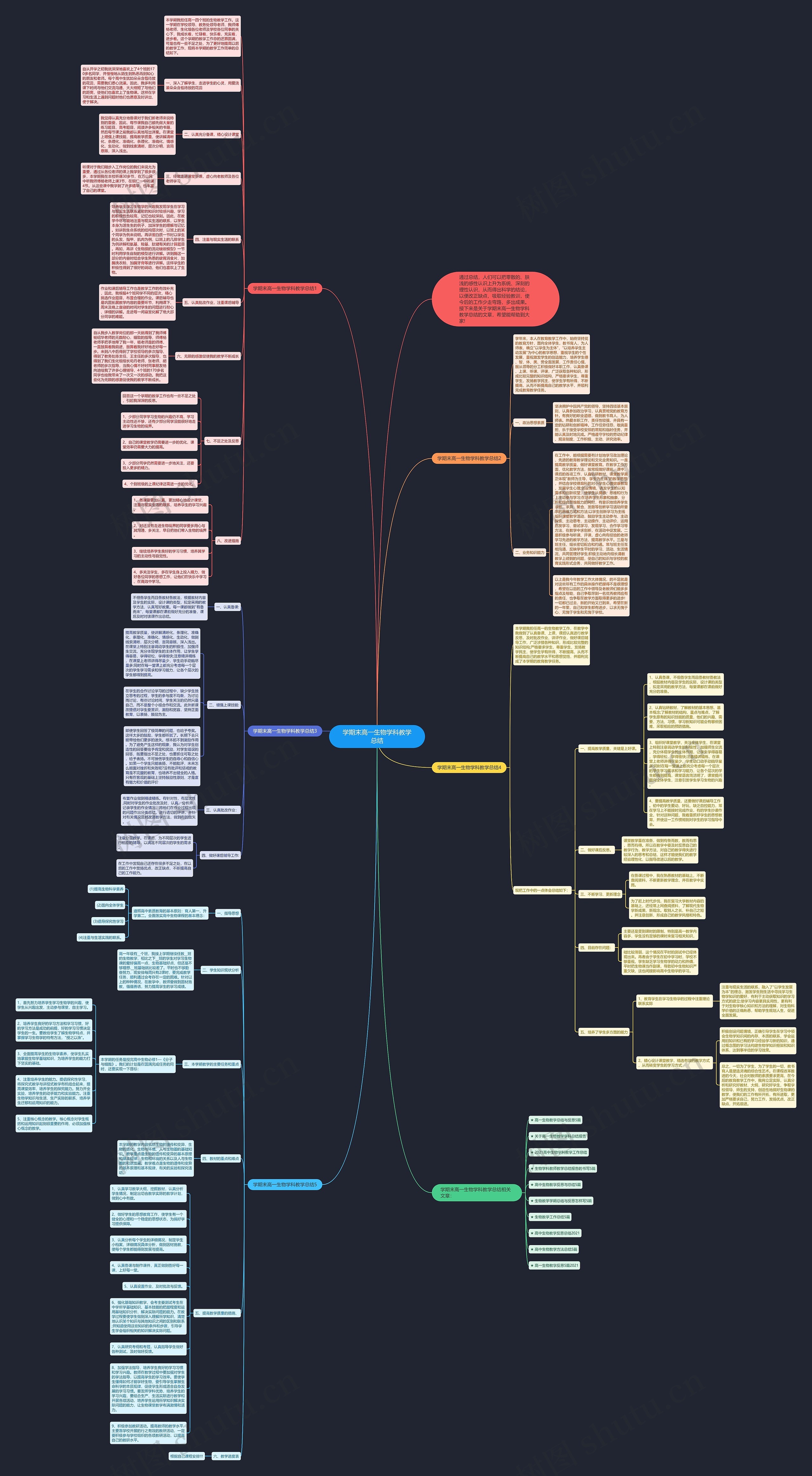 学期末高一生物学科教学总结思维导图