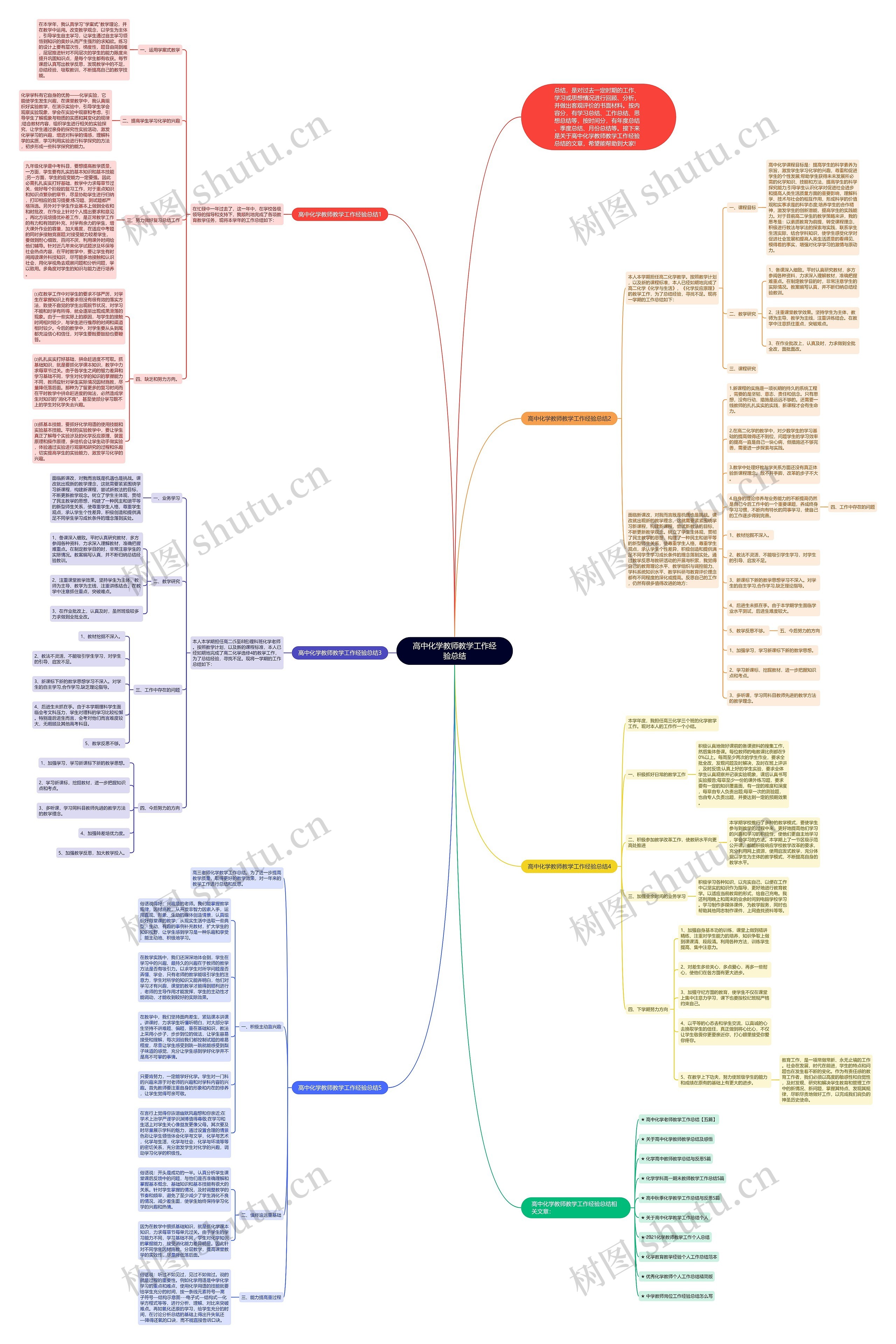 高中化学教师教学工作经验总结思维导图