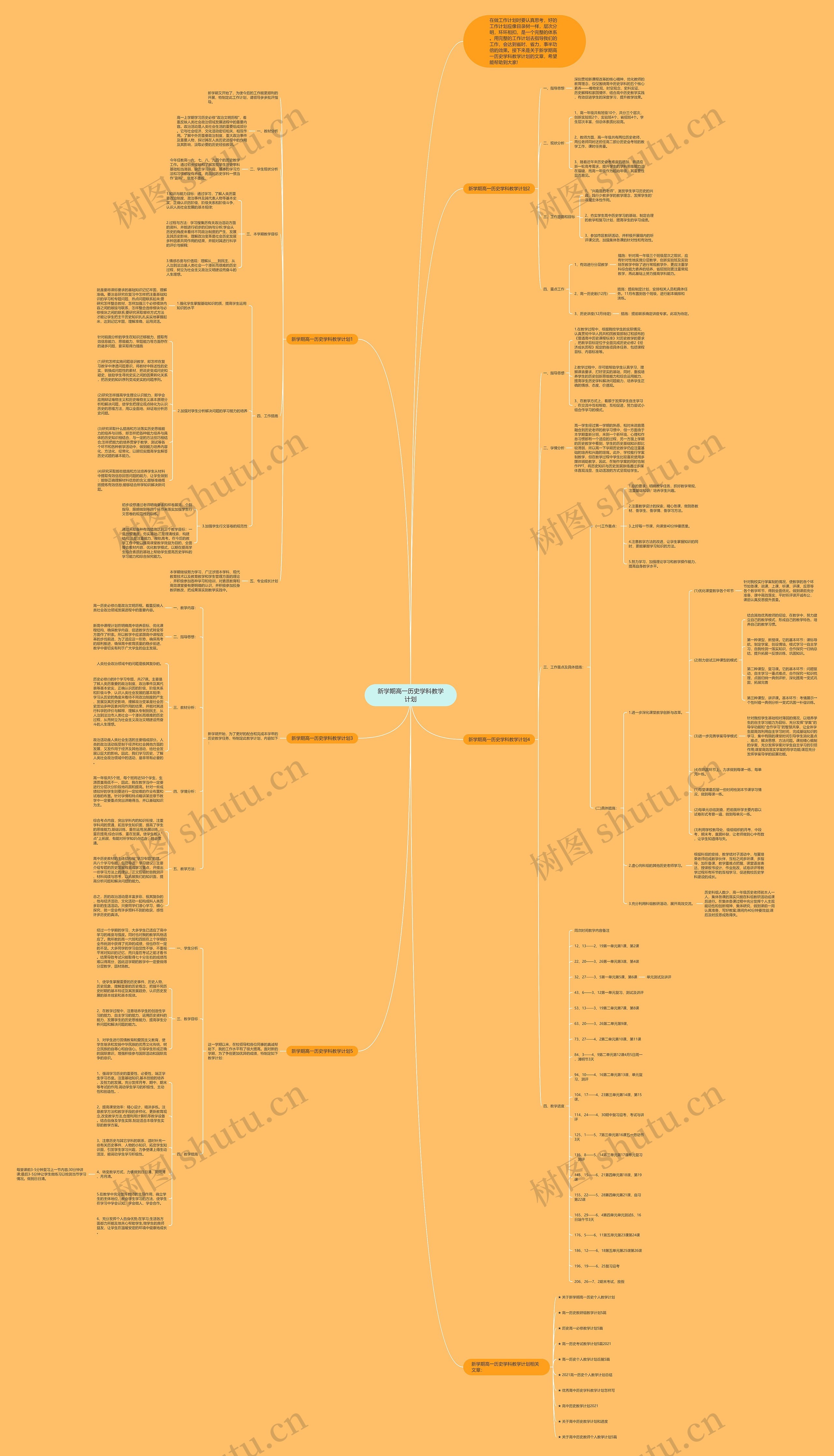 新学期高一历史学科教学计划思维导图
