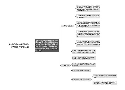 执业药师备考指导总结：药物作用的影响因素