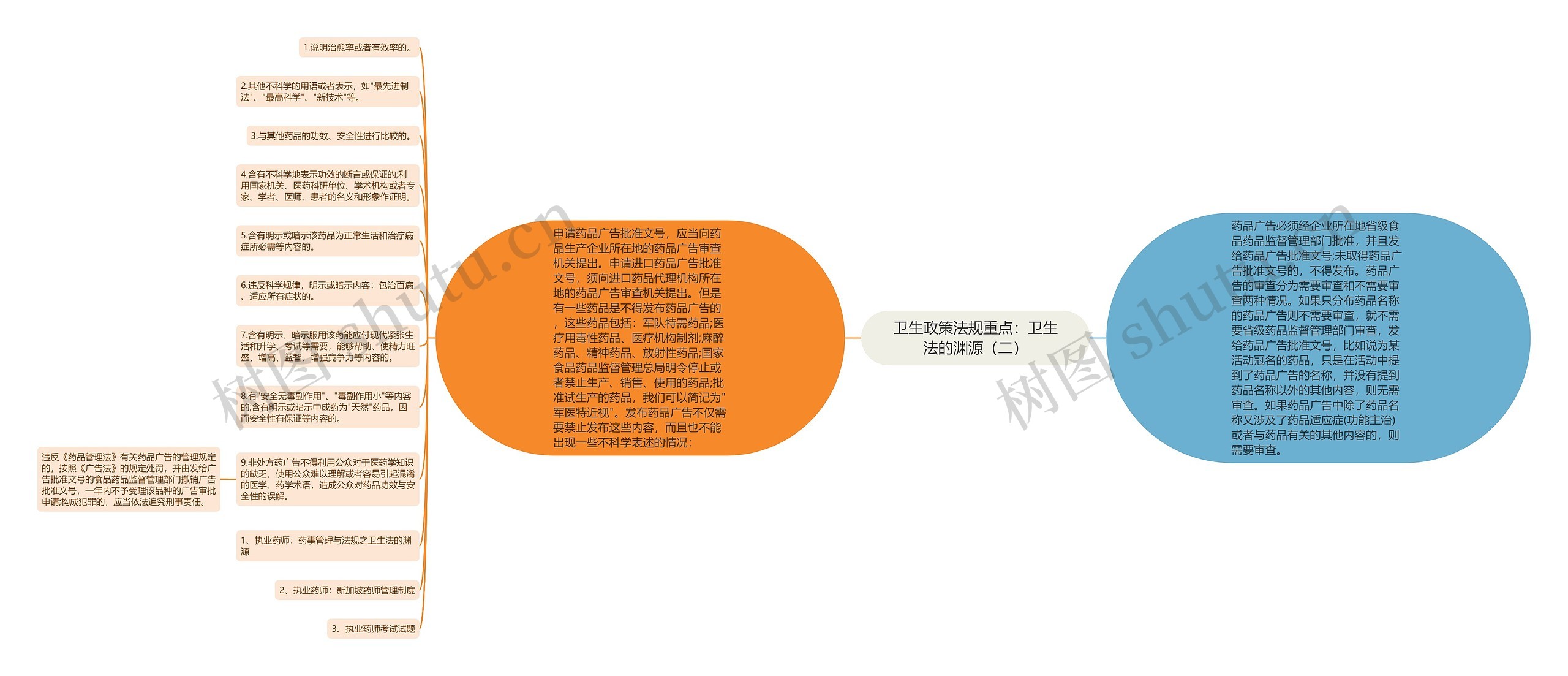 卫生政策法规重点：卫生法的渊源（二）