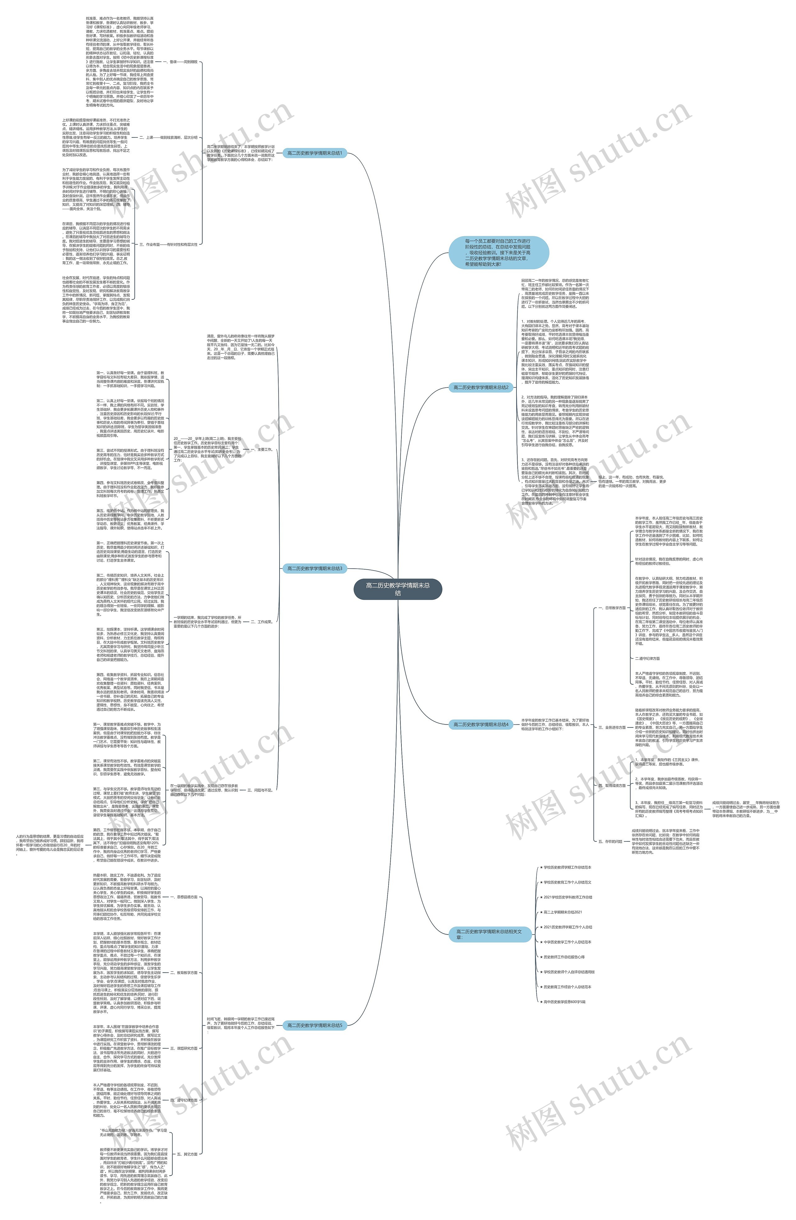 高二历史教学学情期末总结思维导图