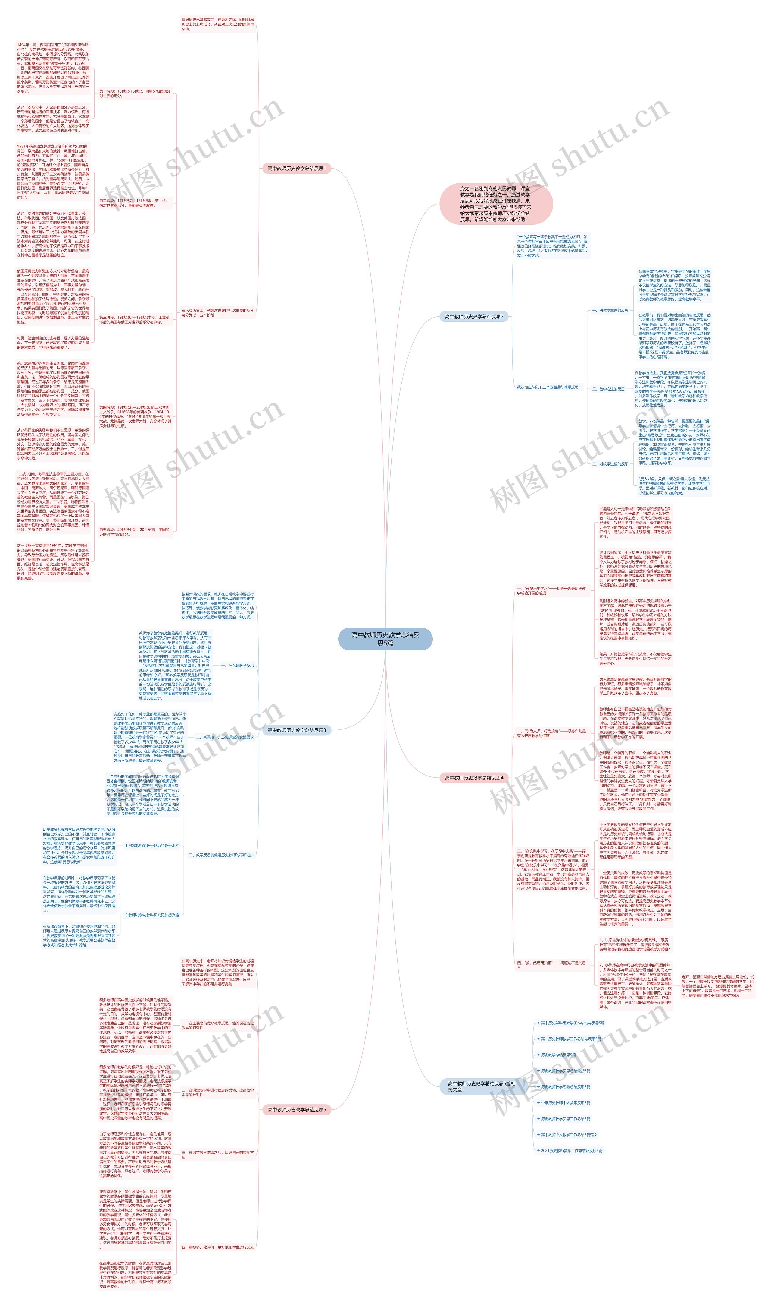 高中教师历史教学总结反思5篇思维导图