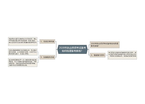 2020年执业药师考试备考如何梳理备考脉络？