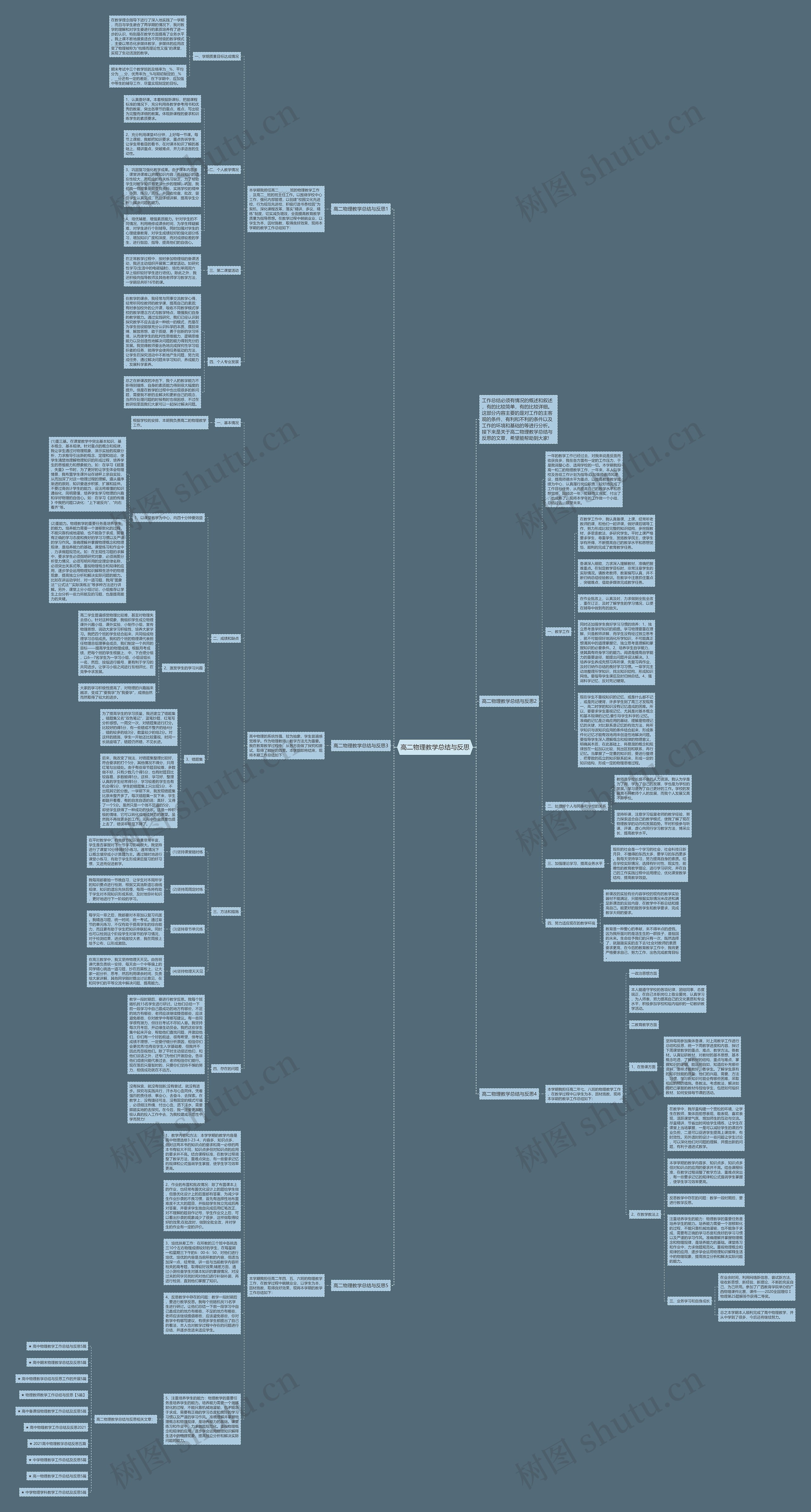 高二物理教学总结与反思思维导图