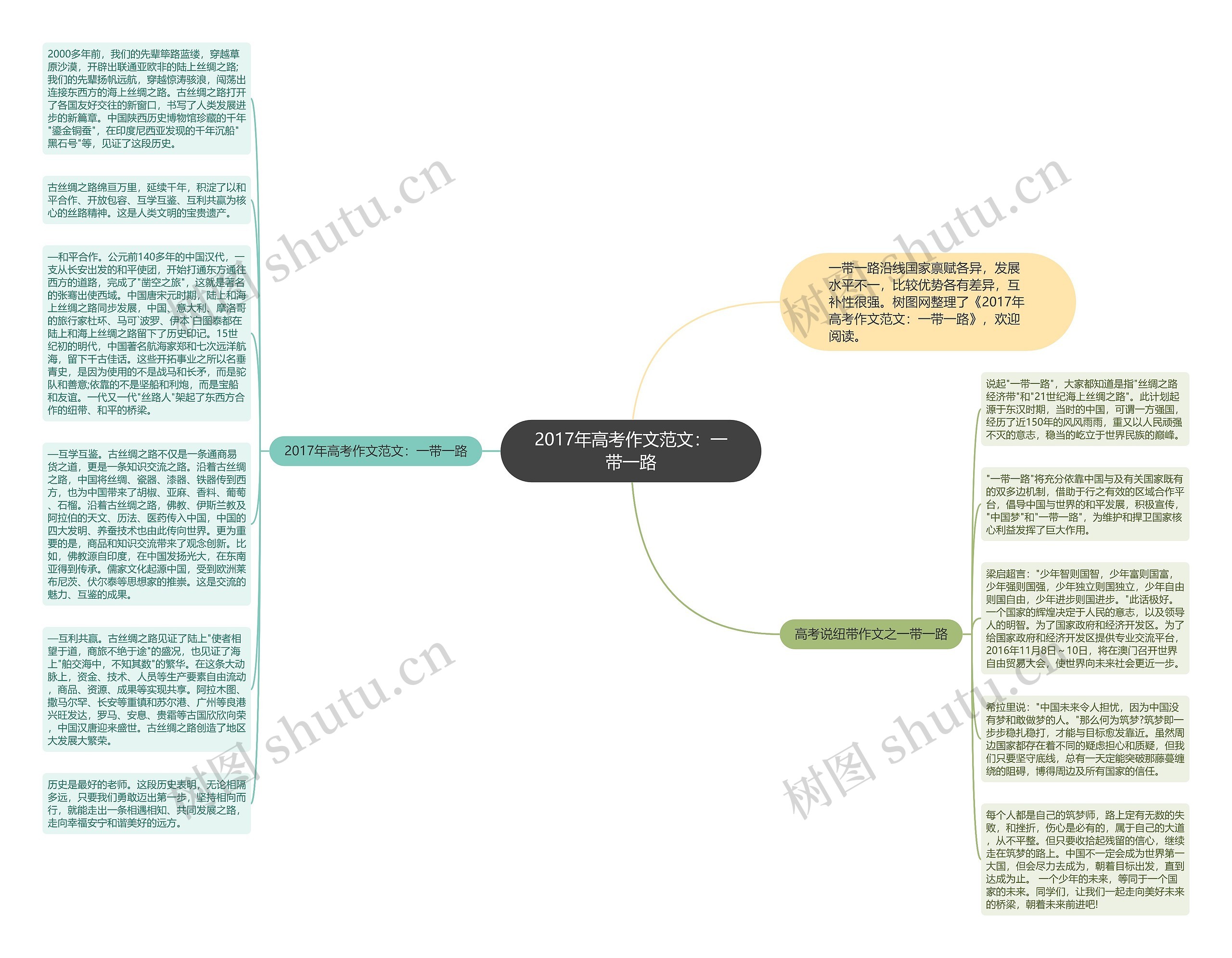 2017年高考作文范文：一带一路思维导图