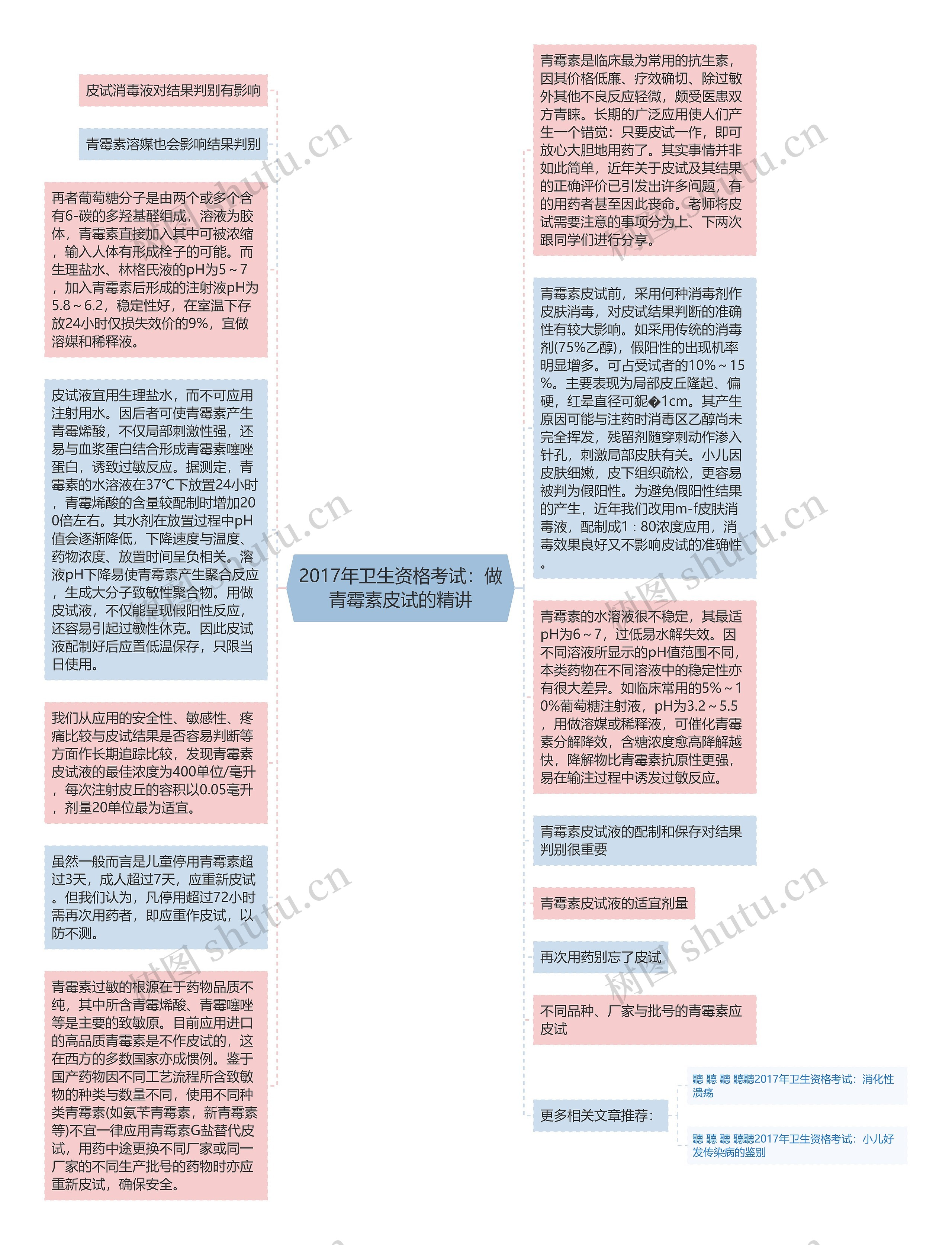 2017年卫生资格考试：做青霉素皮试的精讲