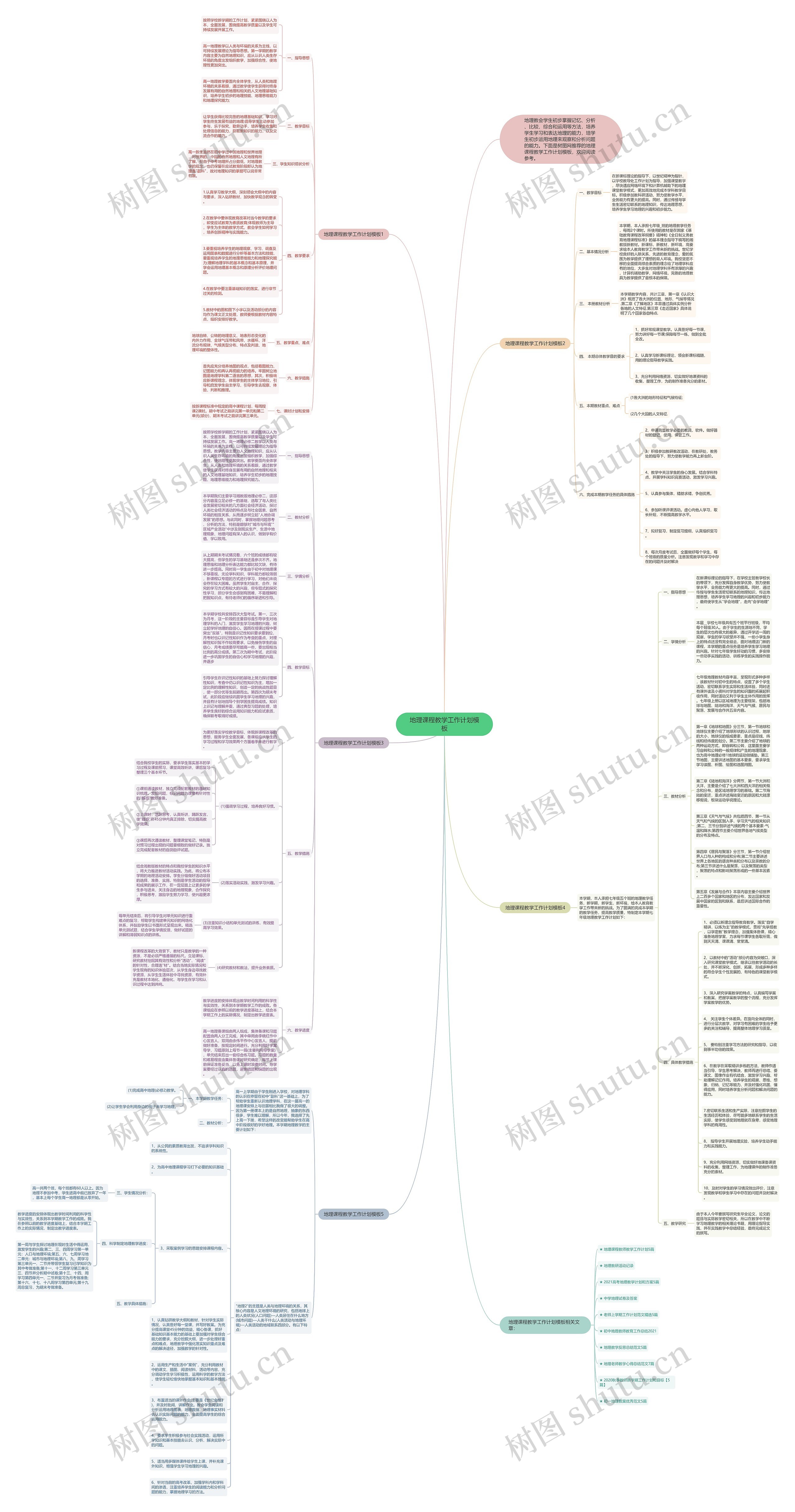 地理课程教学工作计划思维导图