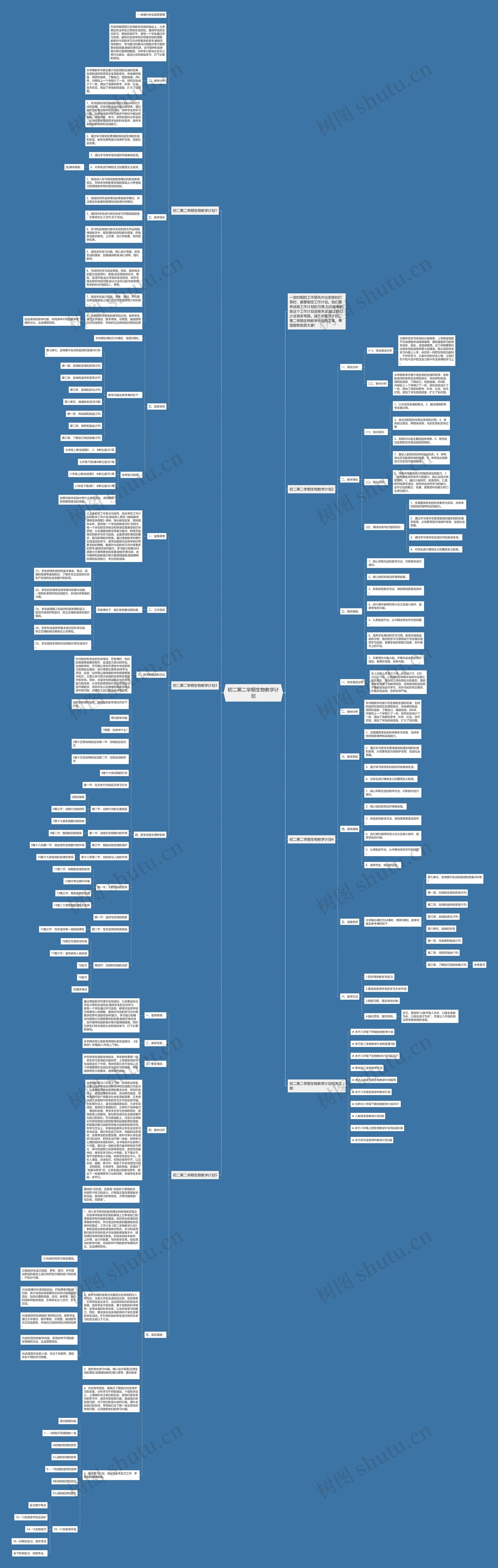 初二第二学期生物教学计划思维导图