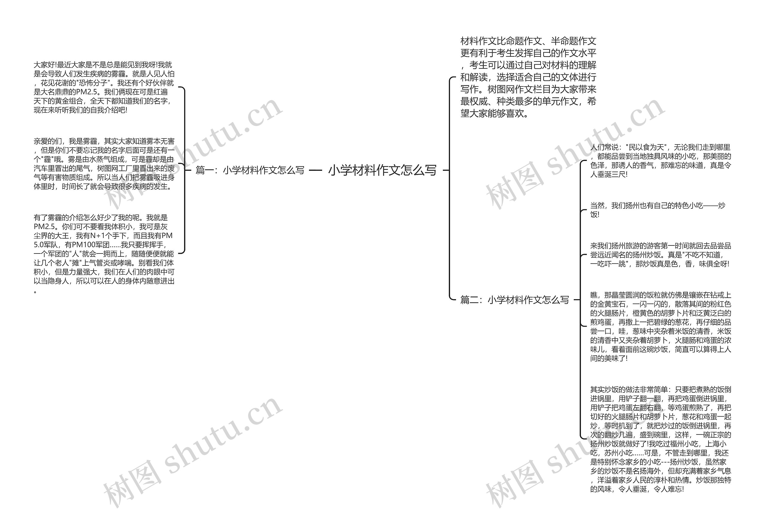 小学材料作文怎么写思维导图