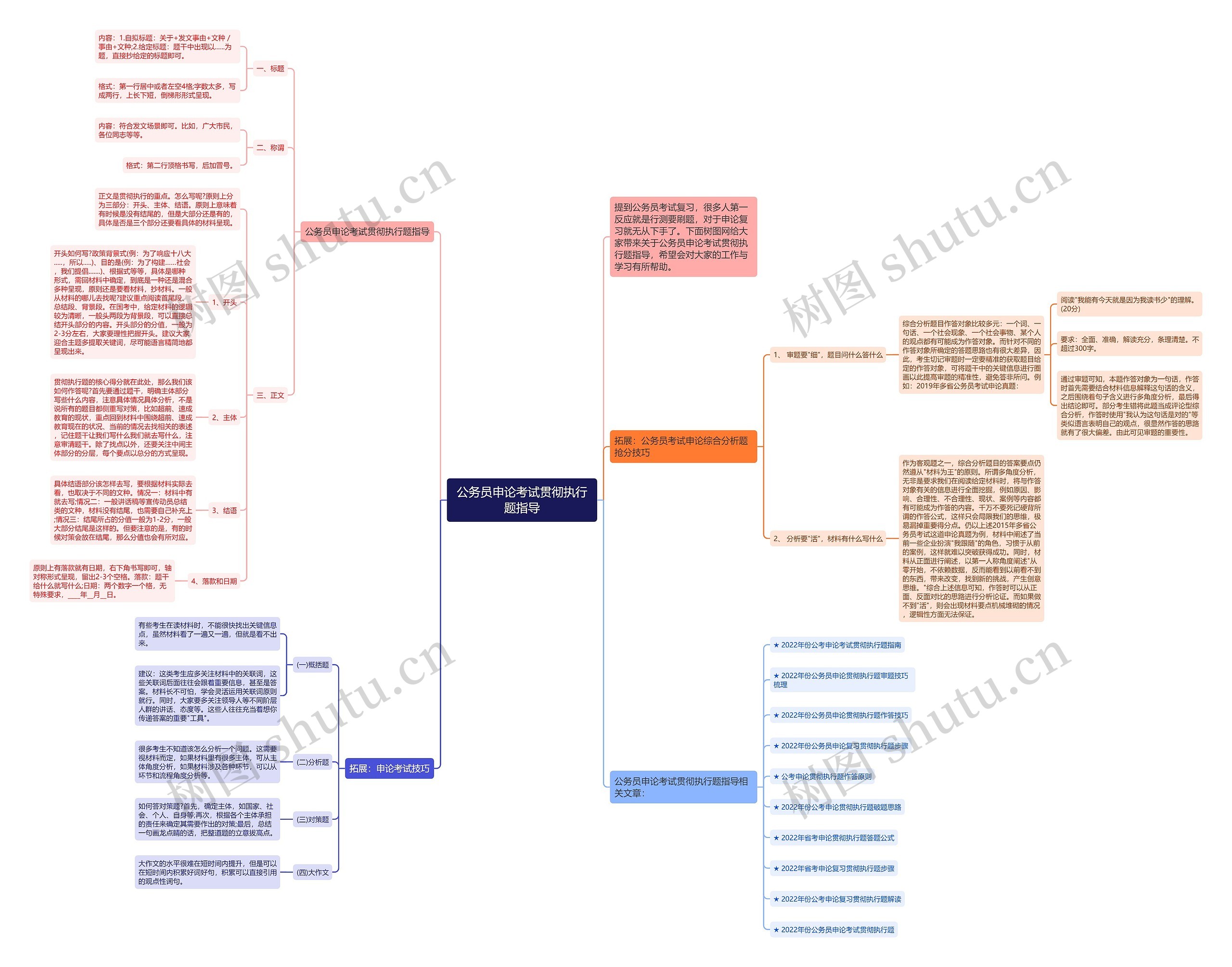 公务员申论考试贯彻执行题指导思维导图