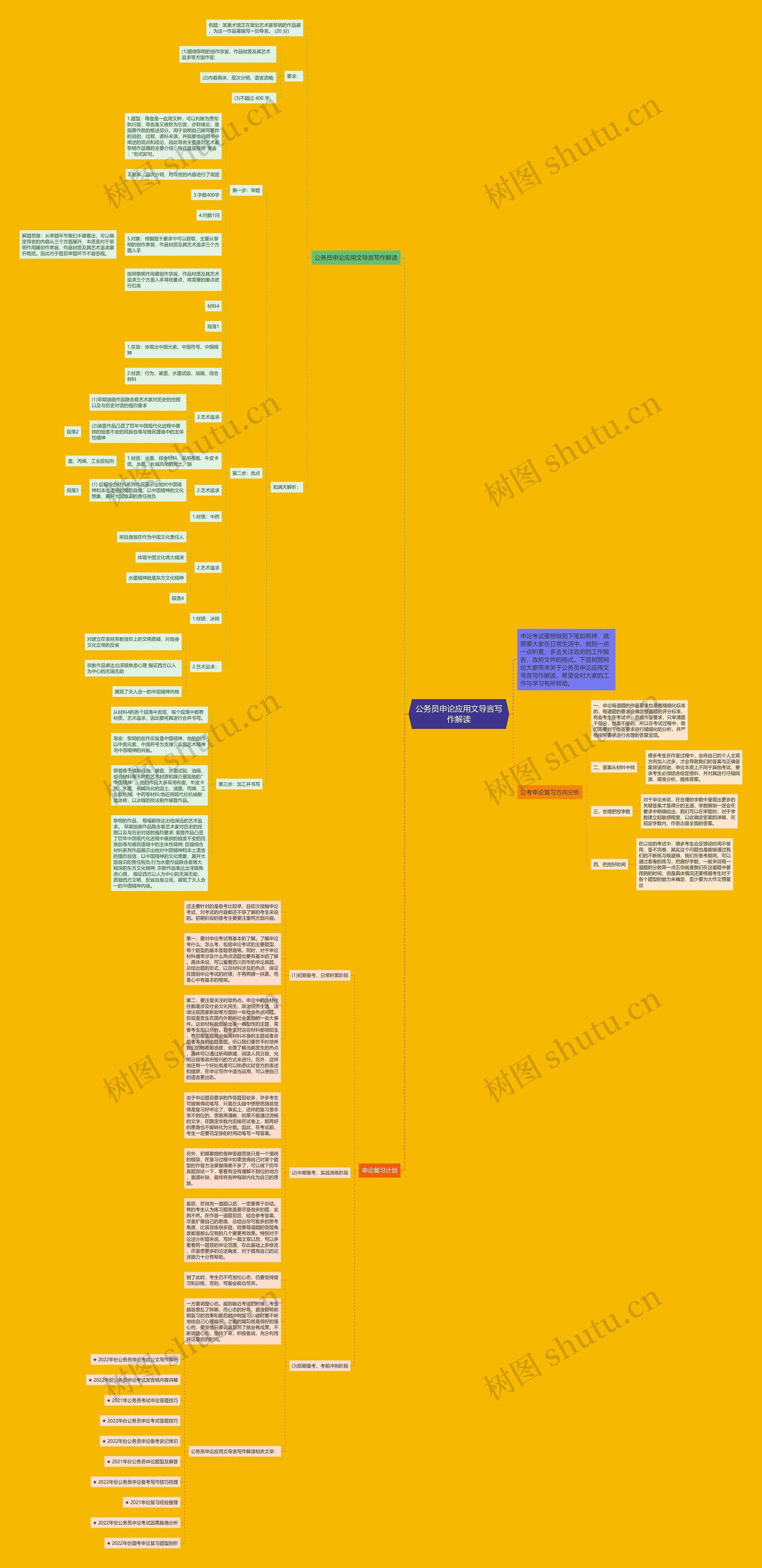 公务员申论应用文导言写作解读思维导图