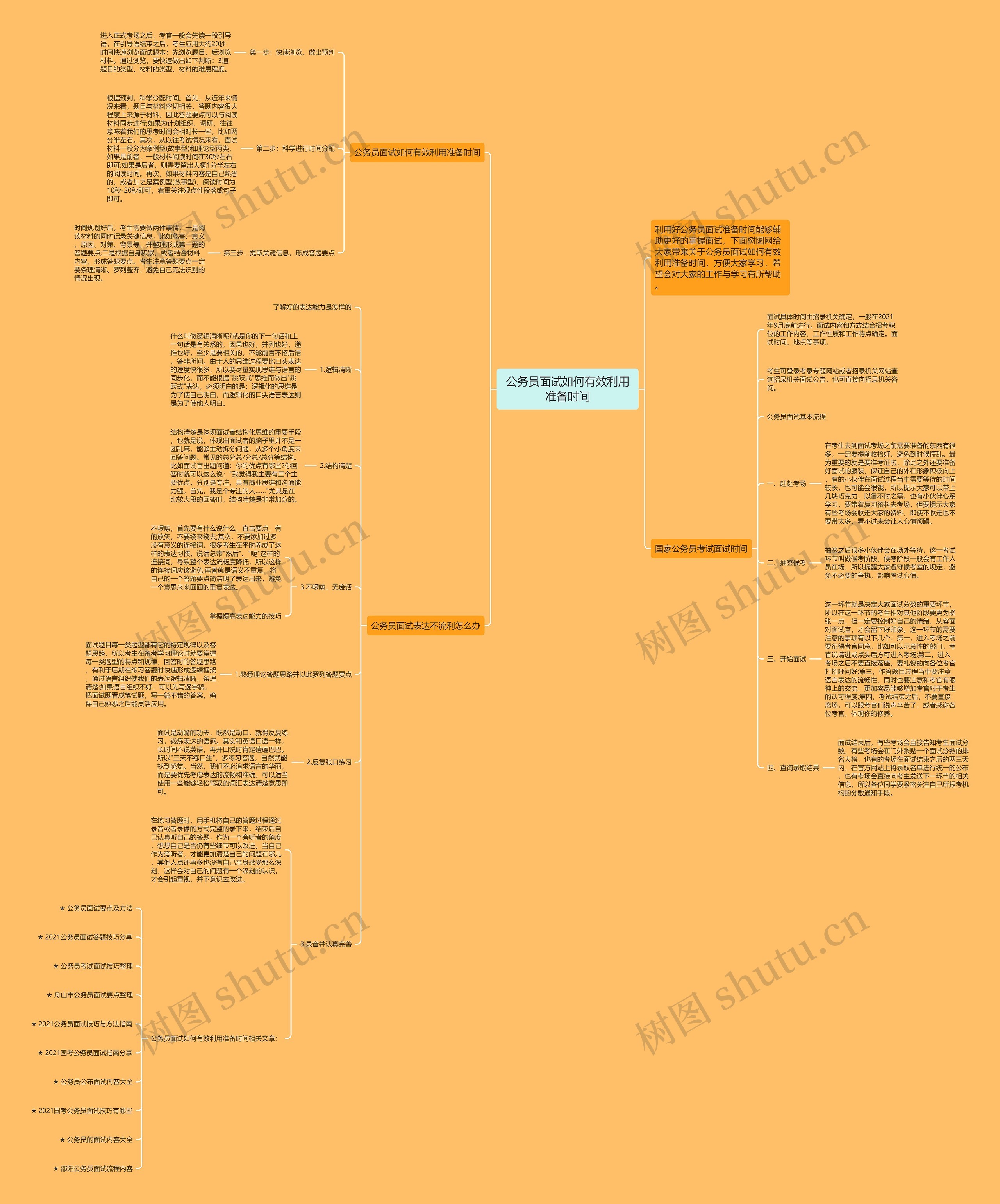 公务员面试如何有效利用准备时间思维导图