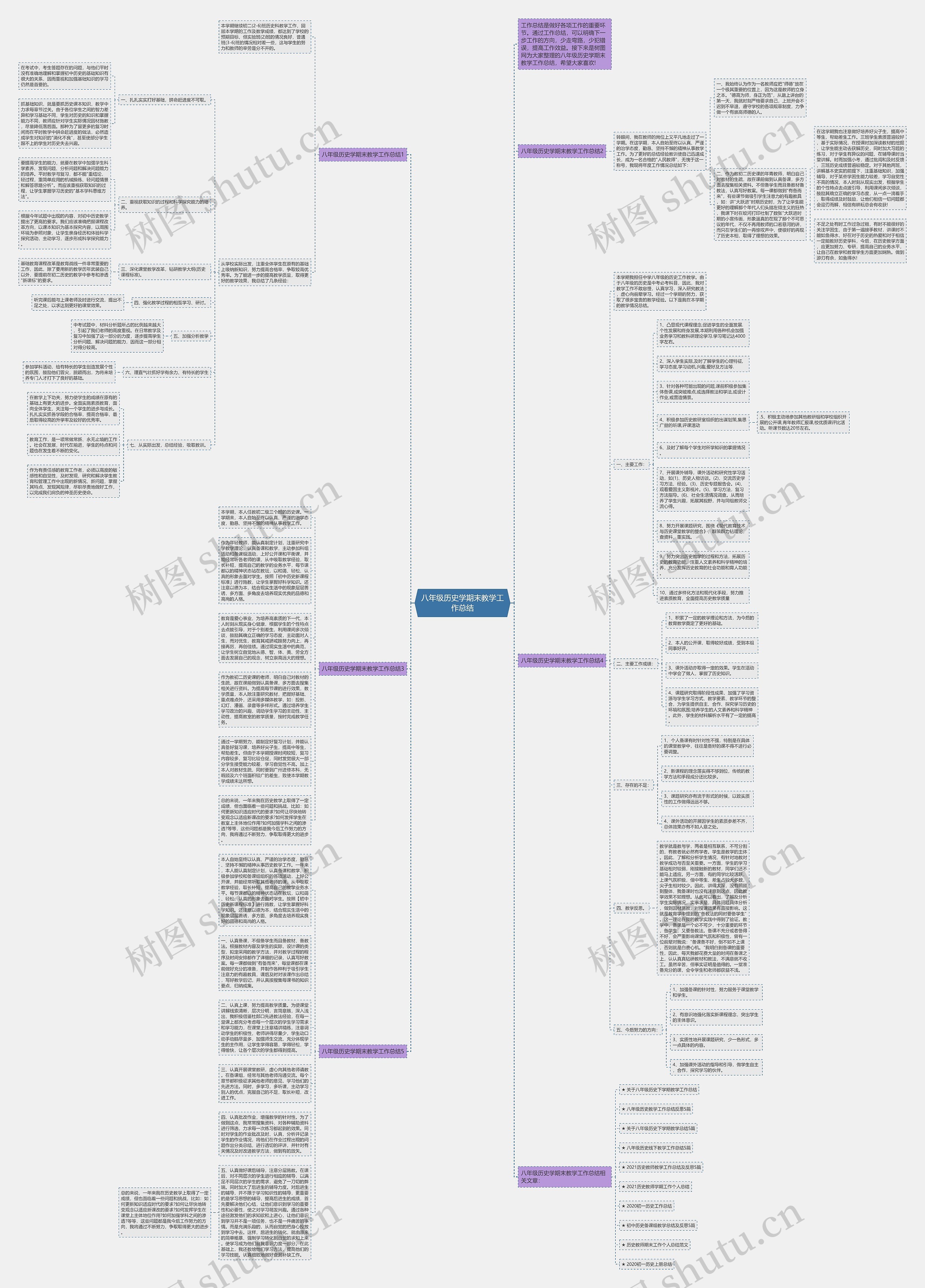 八年级历史学期末教学工作总结思维导图