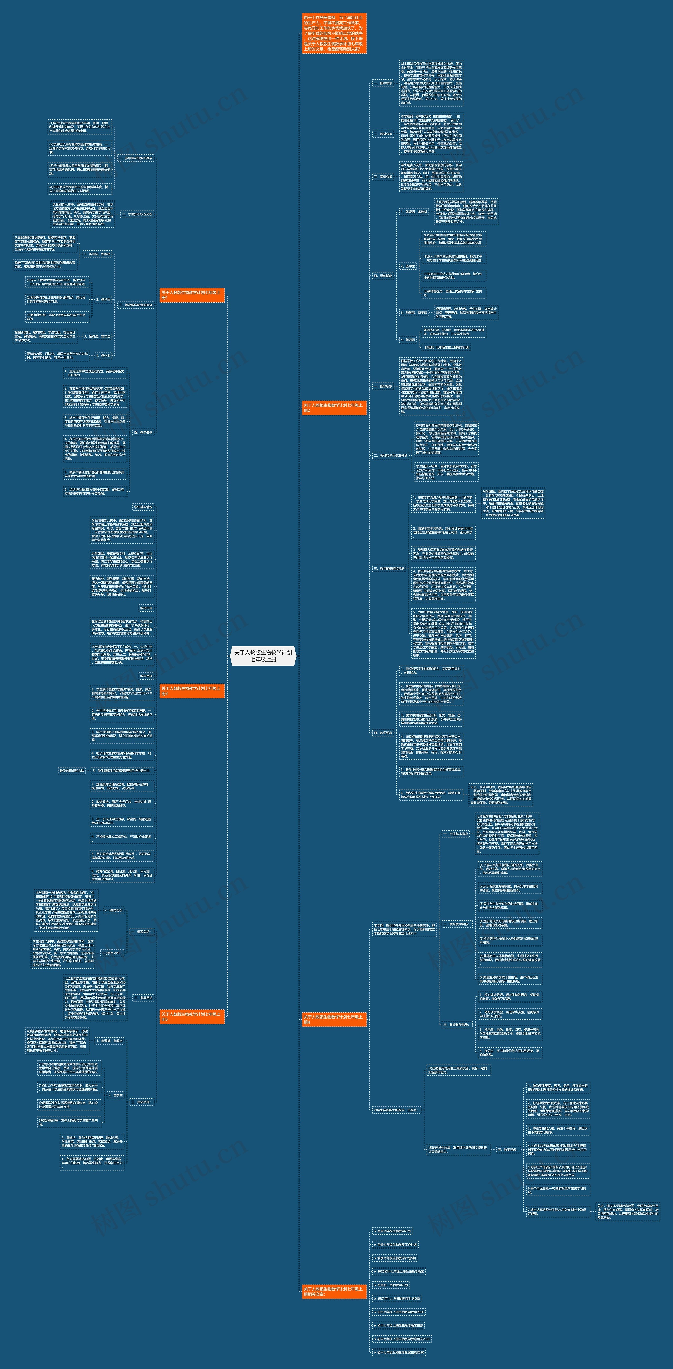 关于人教版生物教学计划七年级上册思维导图