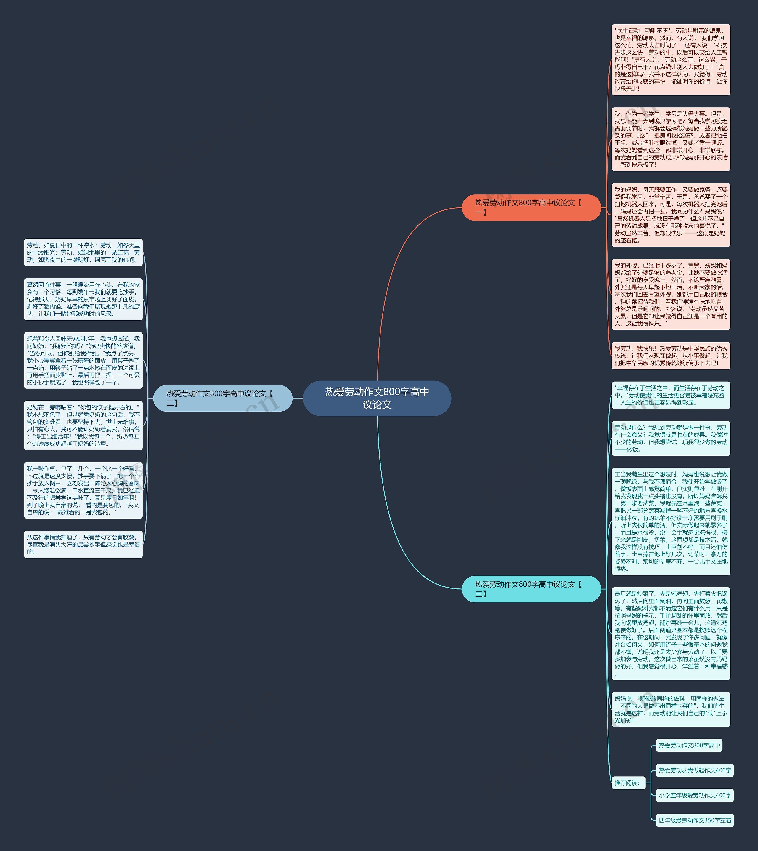 热爱劳动作文800字高中议论文思维导图