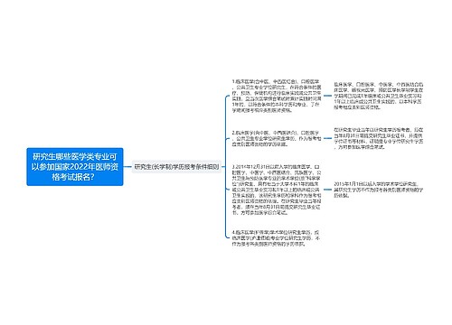 研究生哪些医学类专业可以参加国家2022年医师资格考试报名？