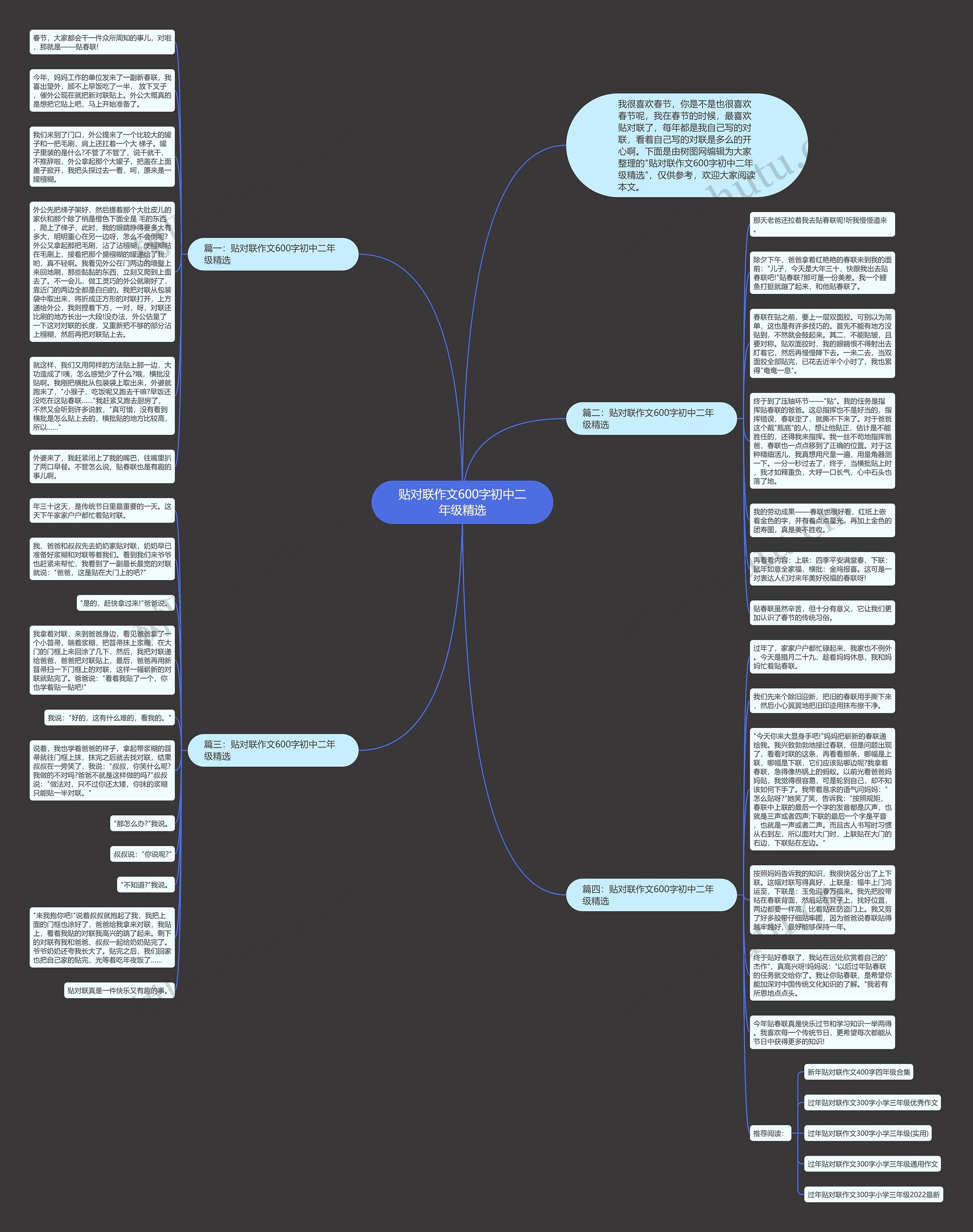 贴对联作文600字初中二年级精选思维导图