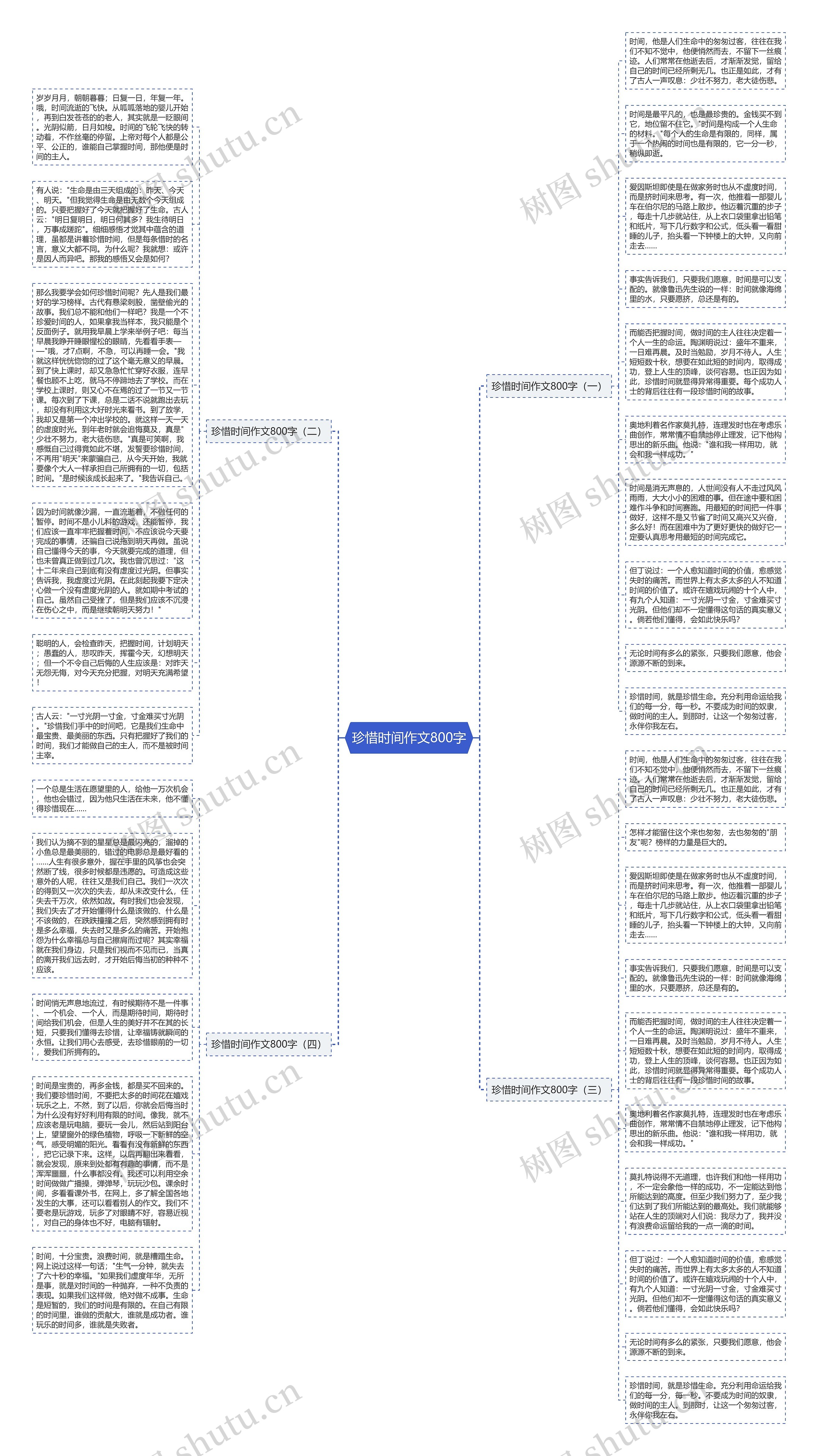 珍惜时间作文800字思维导图