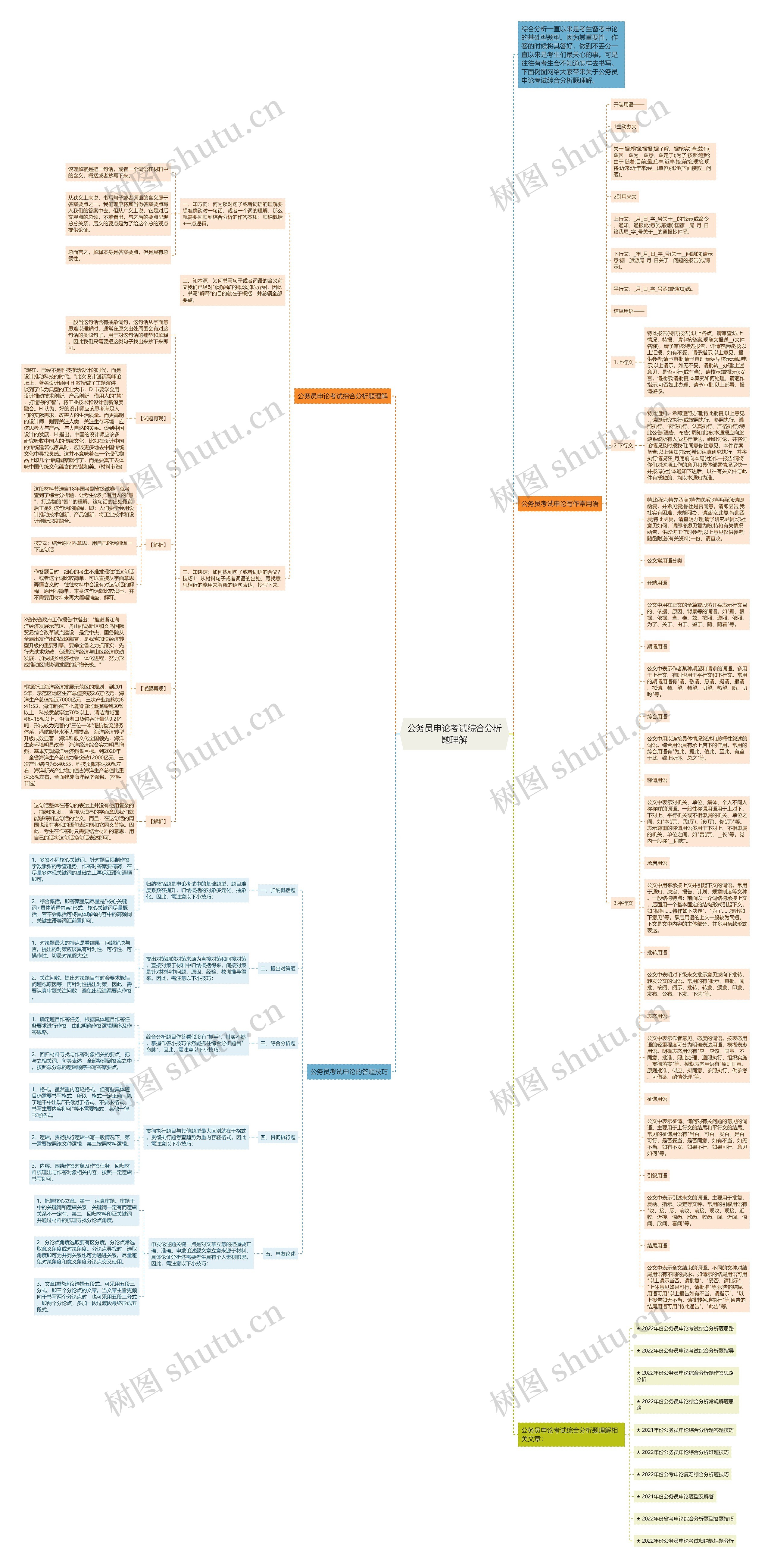 公务员申论考试综合分析题理解思维导图