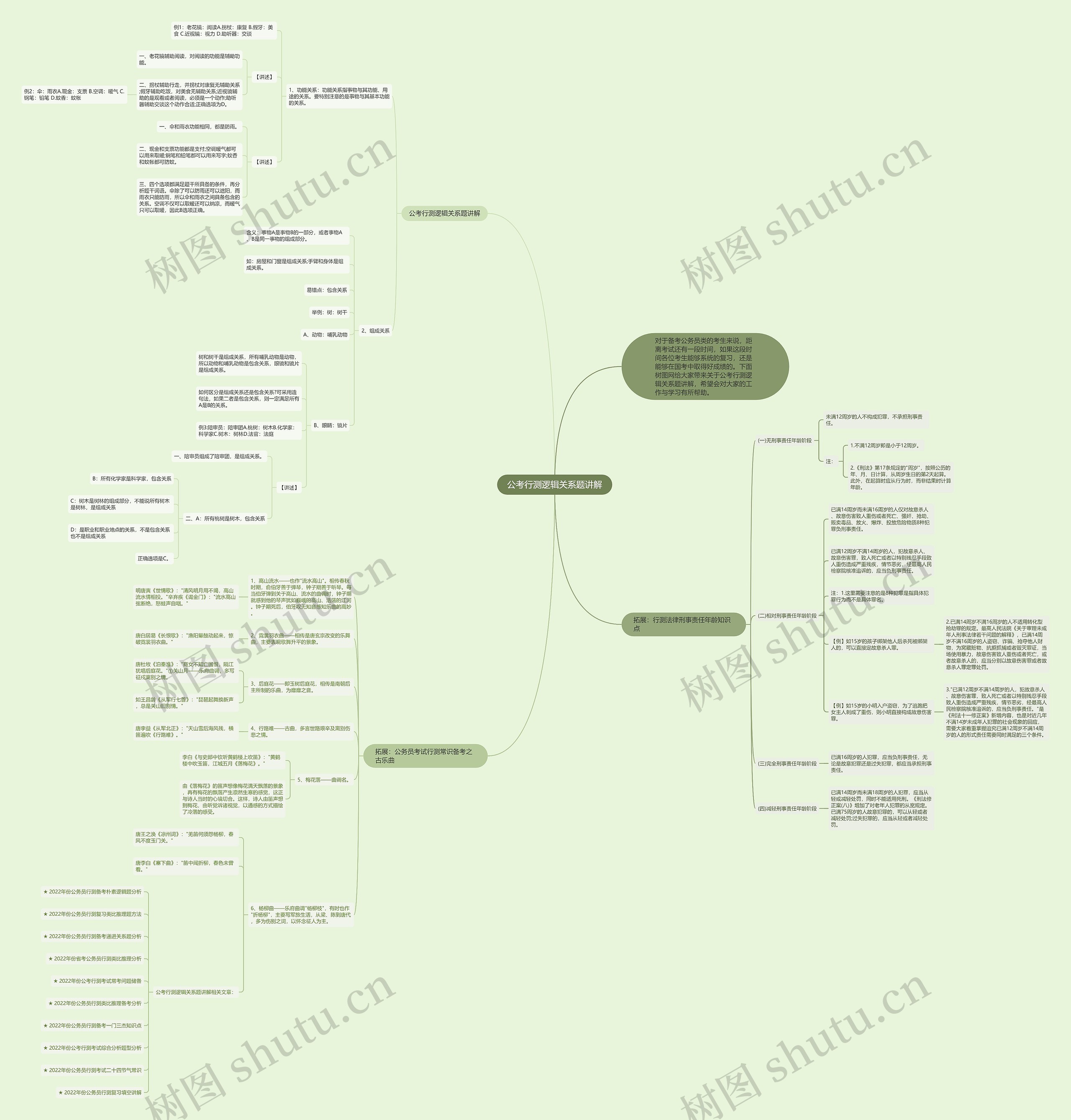 公考行测逻辑关系题讲解思维导图