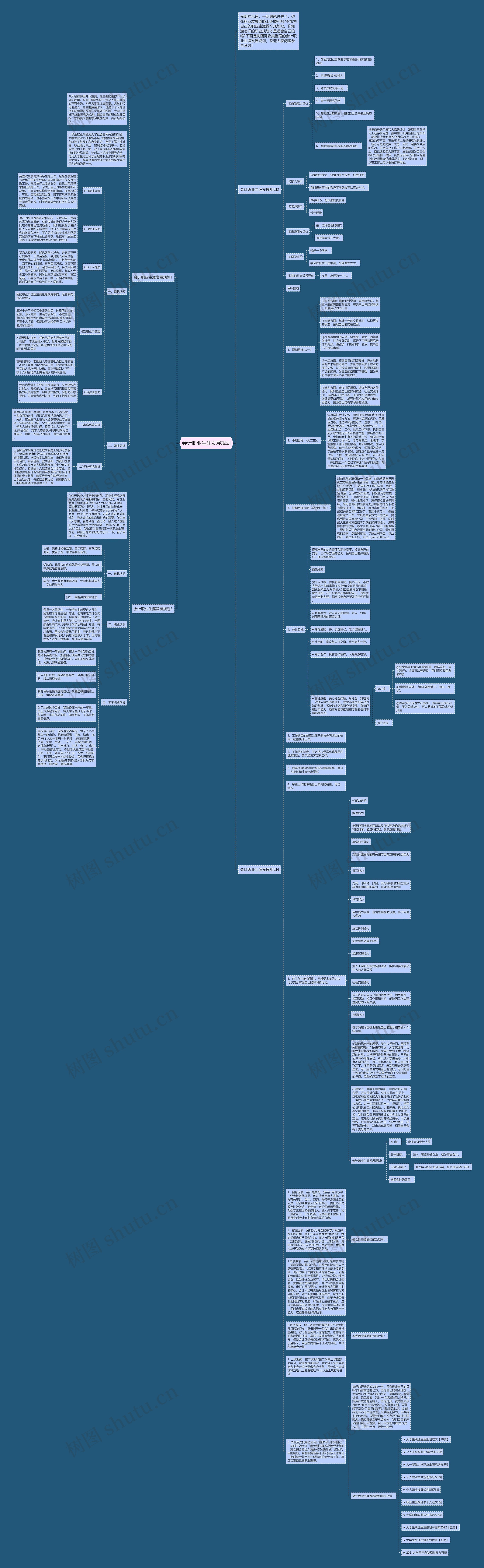 会计职业生涯发展规划思维导图