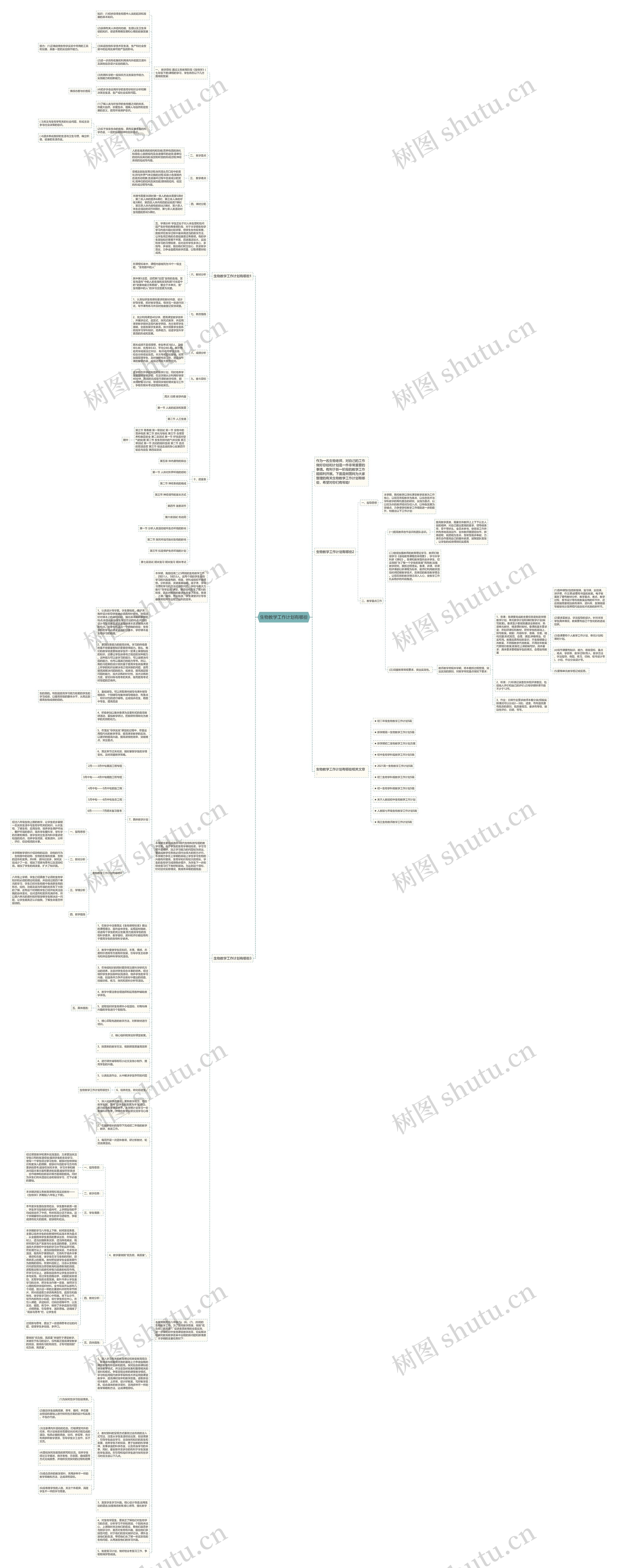 生物教学工作计划有哪些思维导图