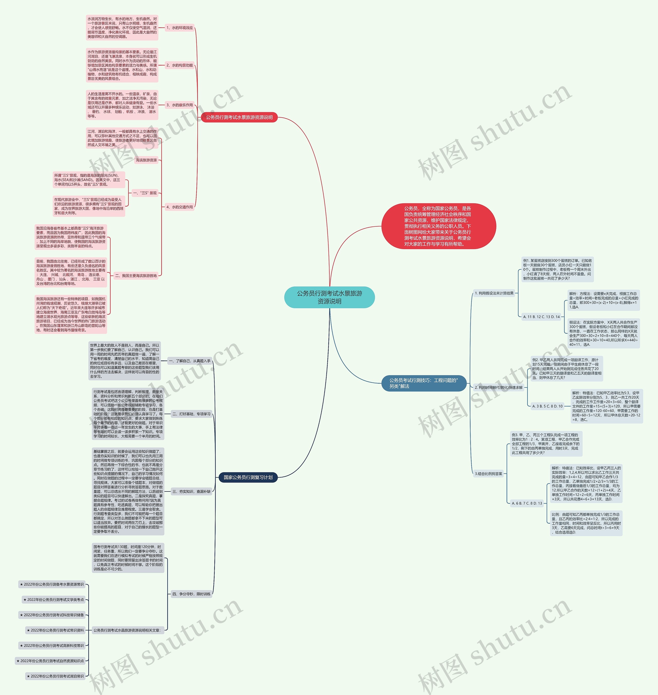 公务员行测考试水景旅游资源说明