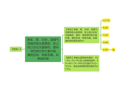 患者，男，30岁。因煤气泄漏导致头面颈部、双上肢以及右大腿烧伤，查体：烧伤部位有大量水疱，痛觉迟钝，有拔毛痛。此患者的烧