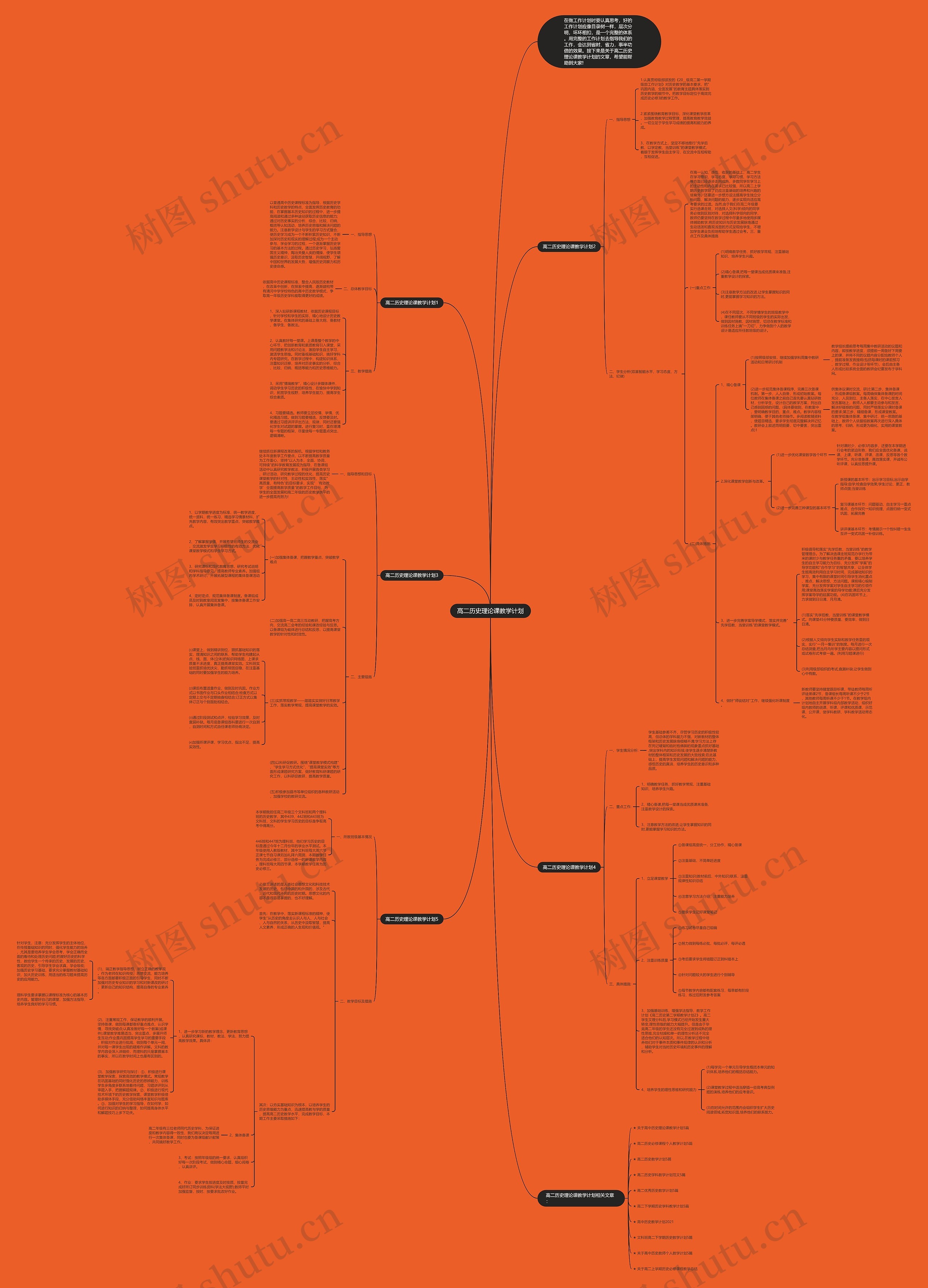 高二历史理论课教学计划思维导图