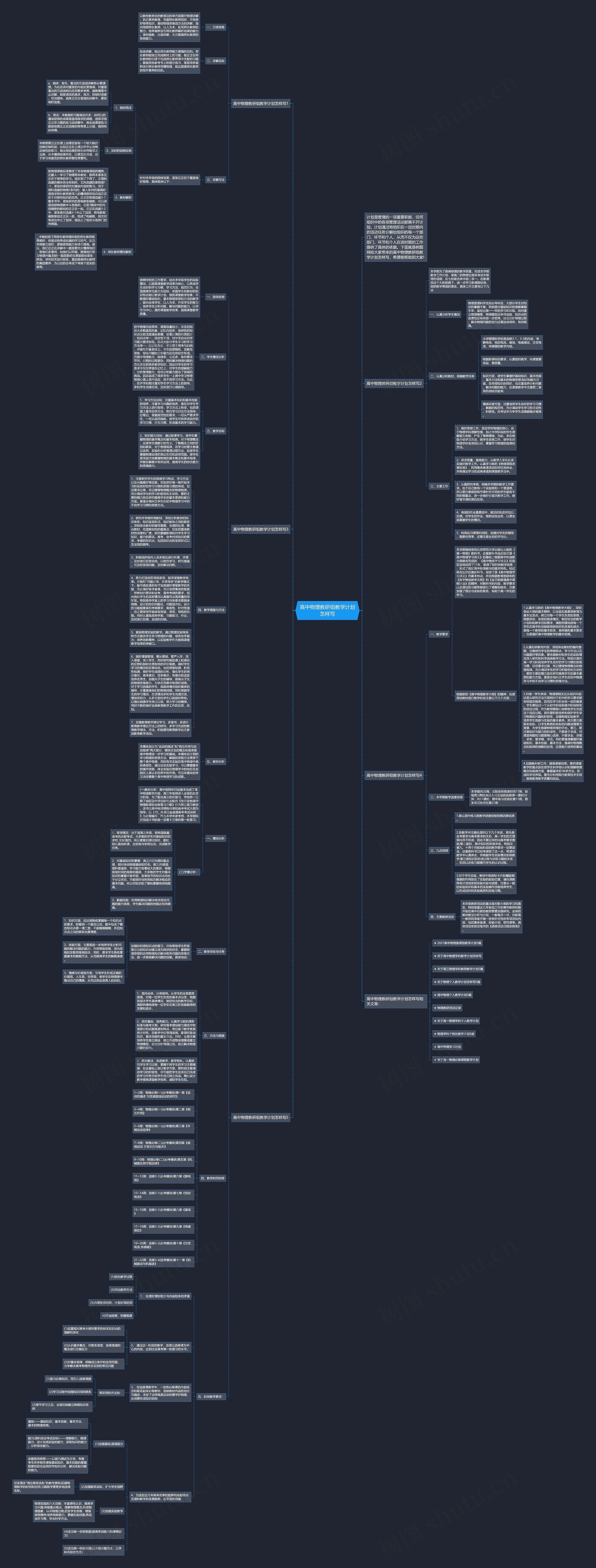 高中物理教研组教学计划怎样写思维导图高清图 高中物理教研组教学计划怎样写思维导图
