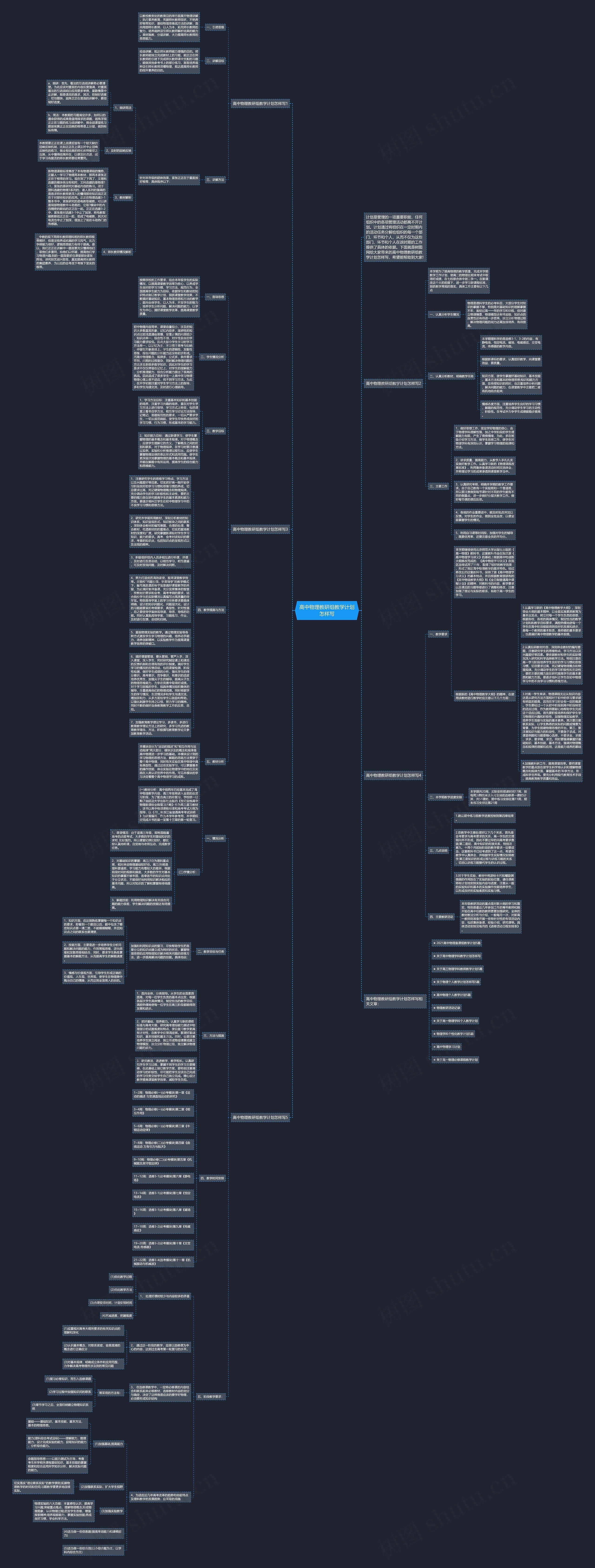 高中物理教研组教学计划怎样写思维导图