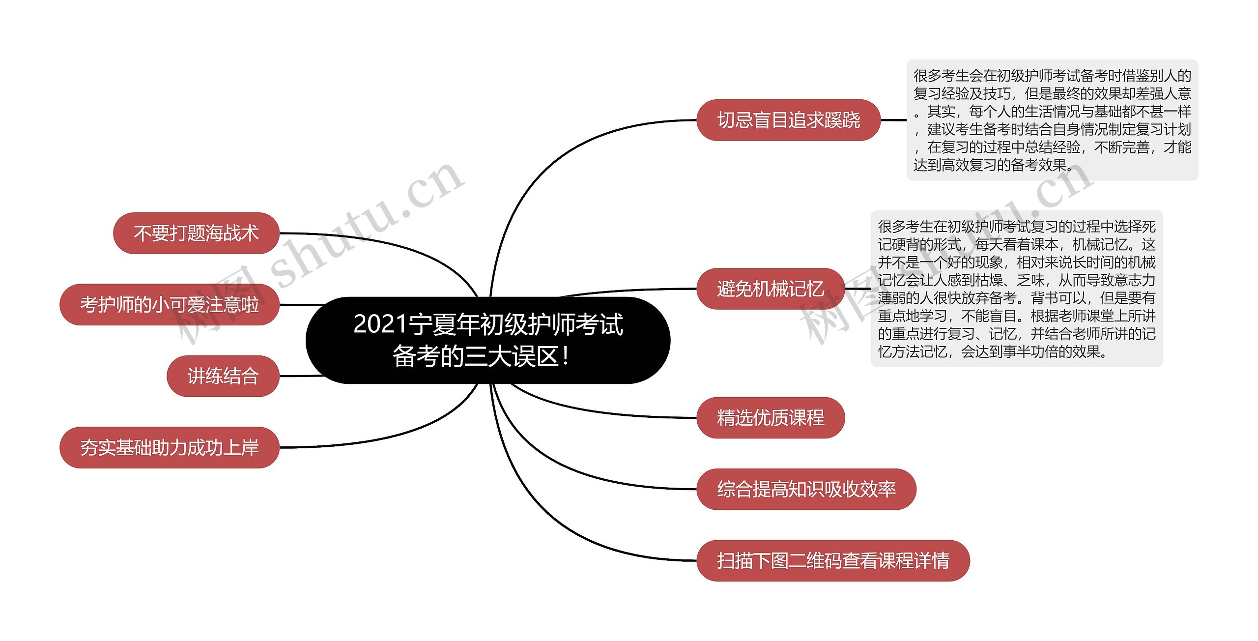 2021宁夏年初级护师考试备考的三大误区！