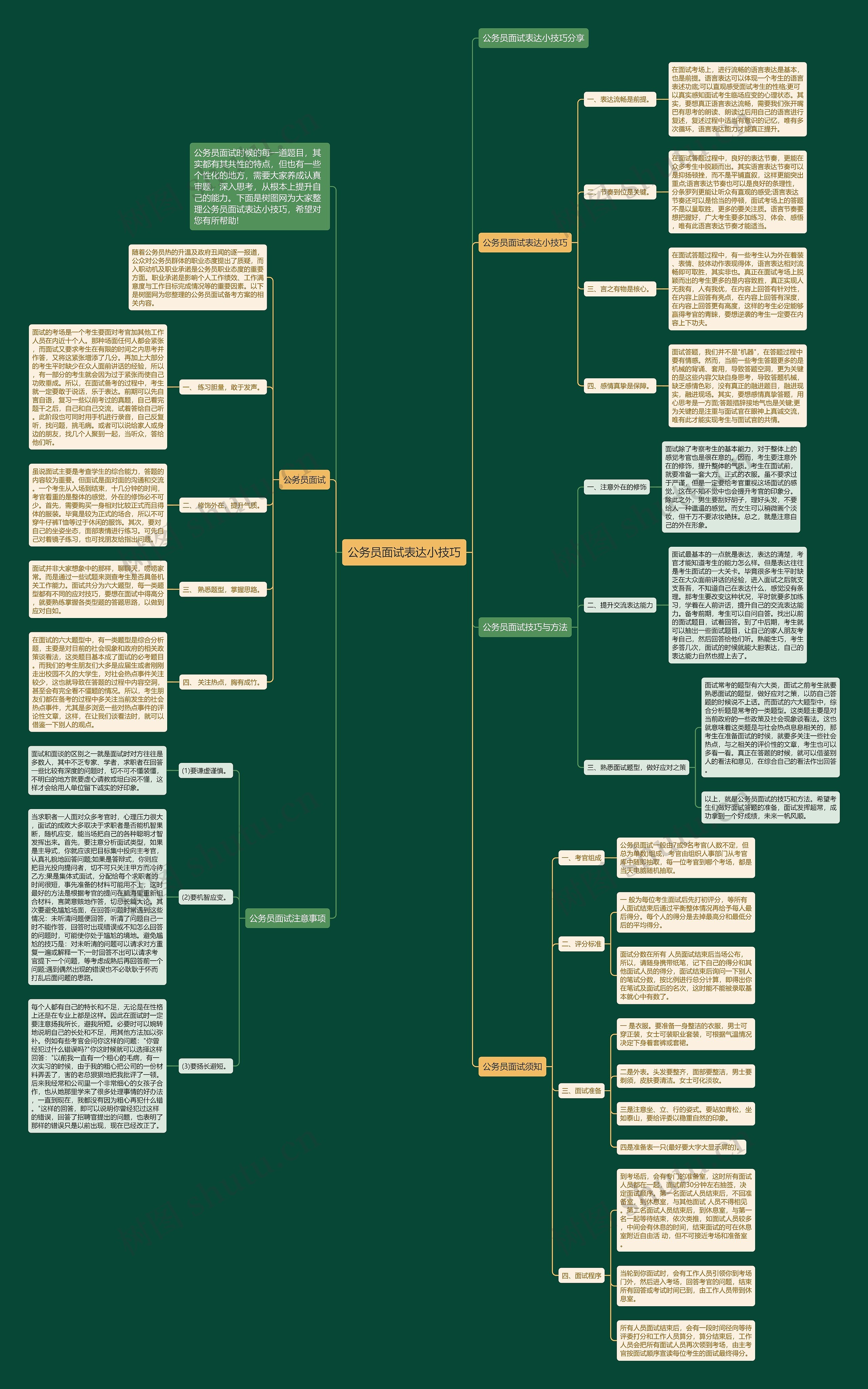 公务员面试表达小技巧思维导图