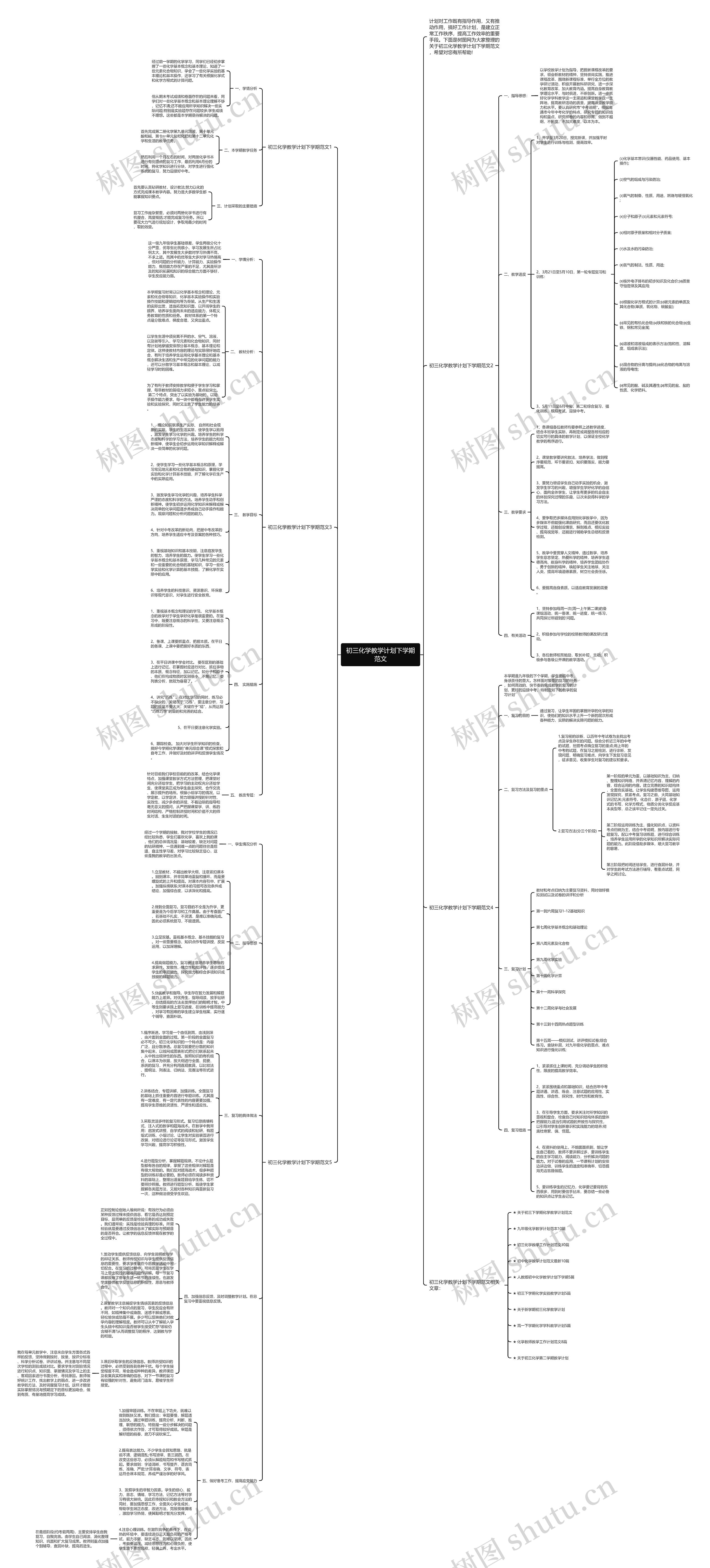 初三化学教学计划下学期范文思维导图