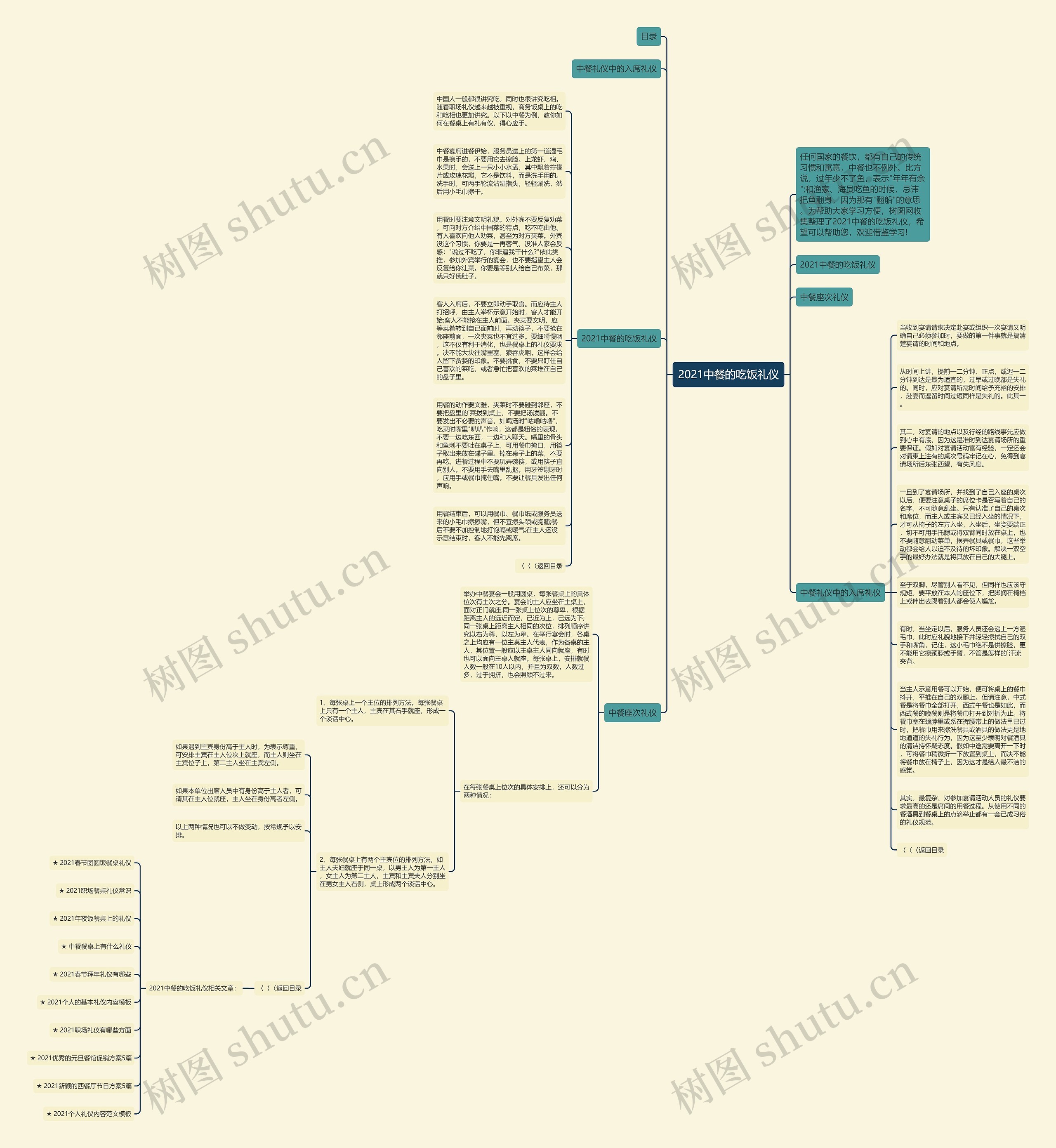 2021中餐的吃饭礼仪思维导图