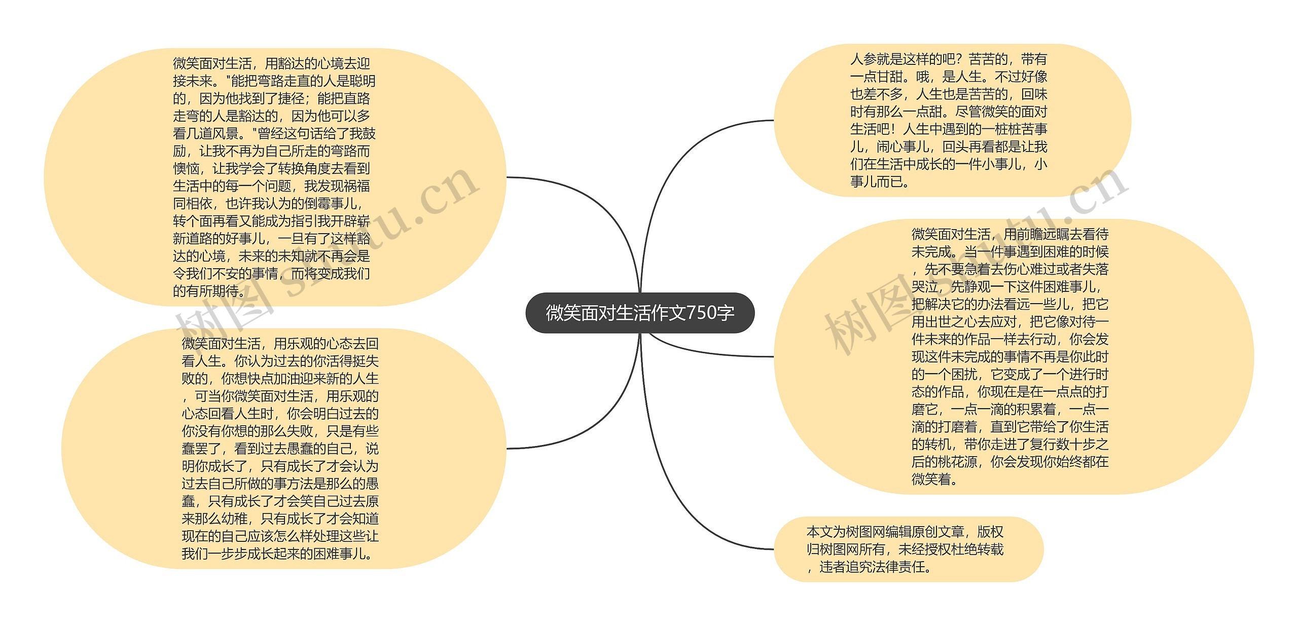 微笑面对生活作文750字思维导图