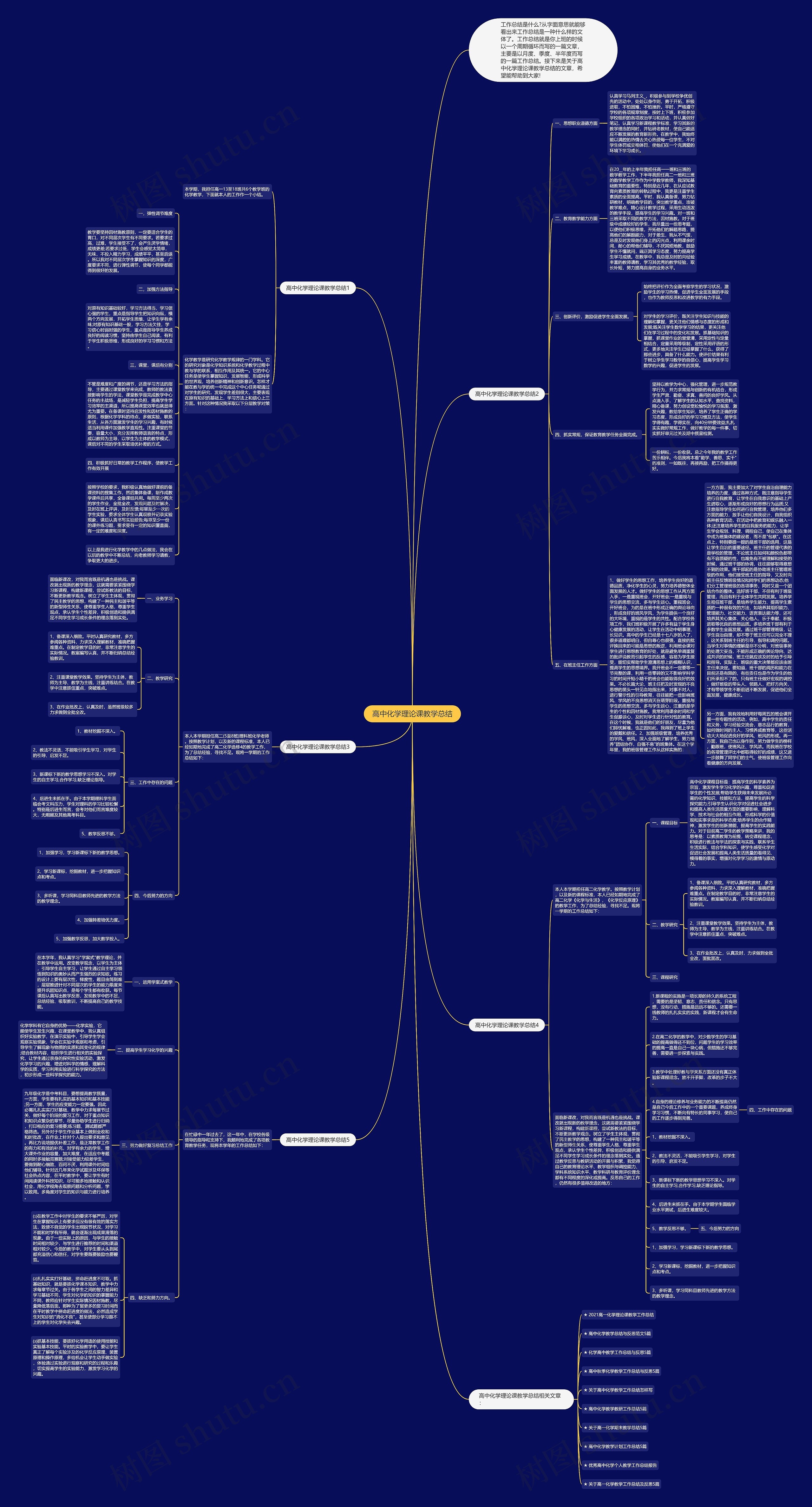 高中化学理论课教学总结思维导图