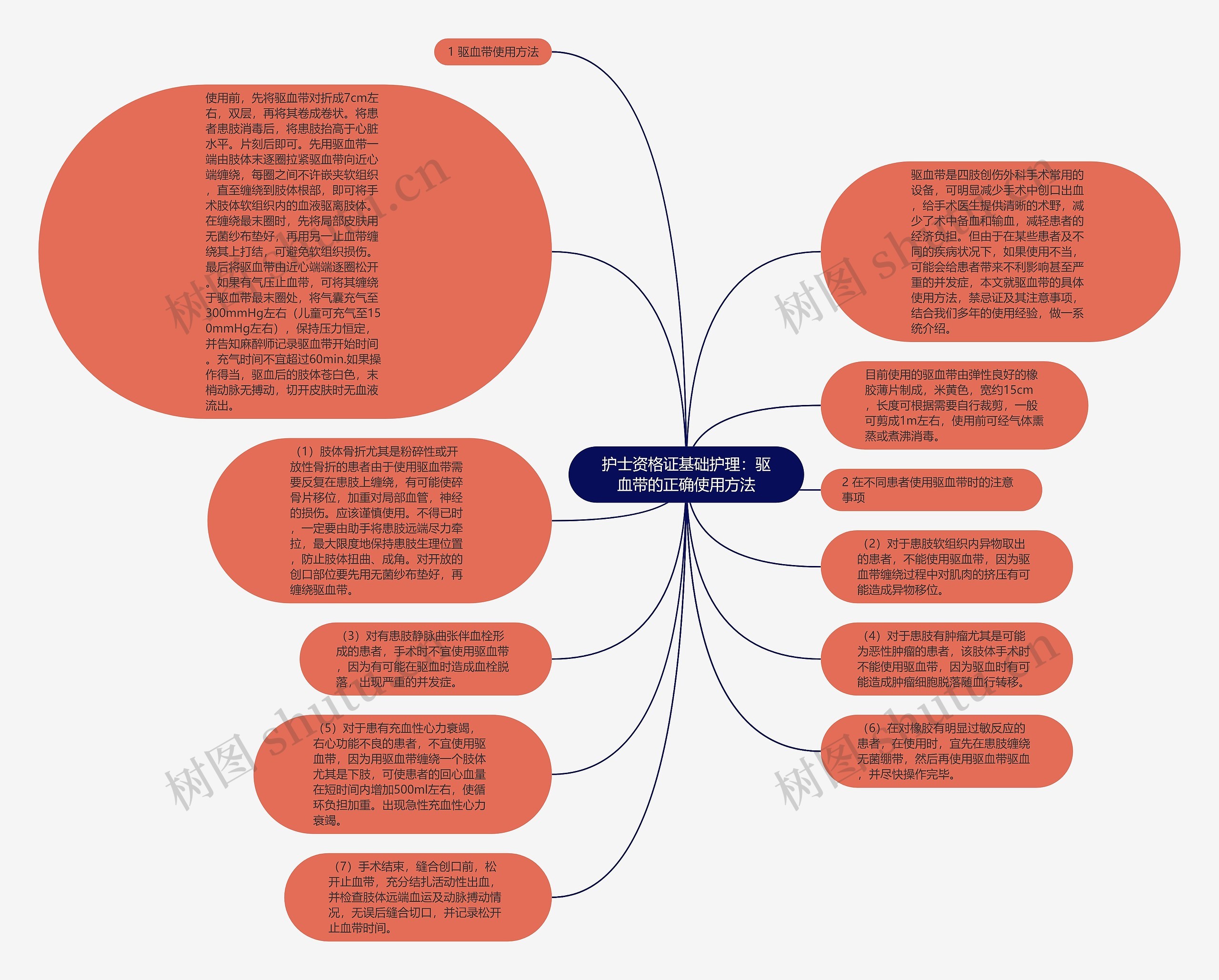 护士资格证基础护理：驱血带的正确使用方法思维导图