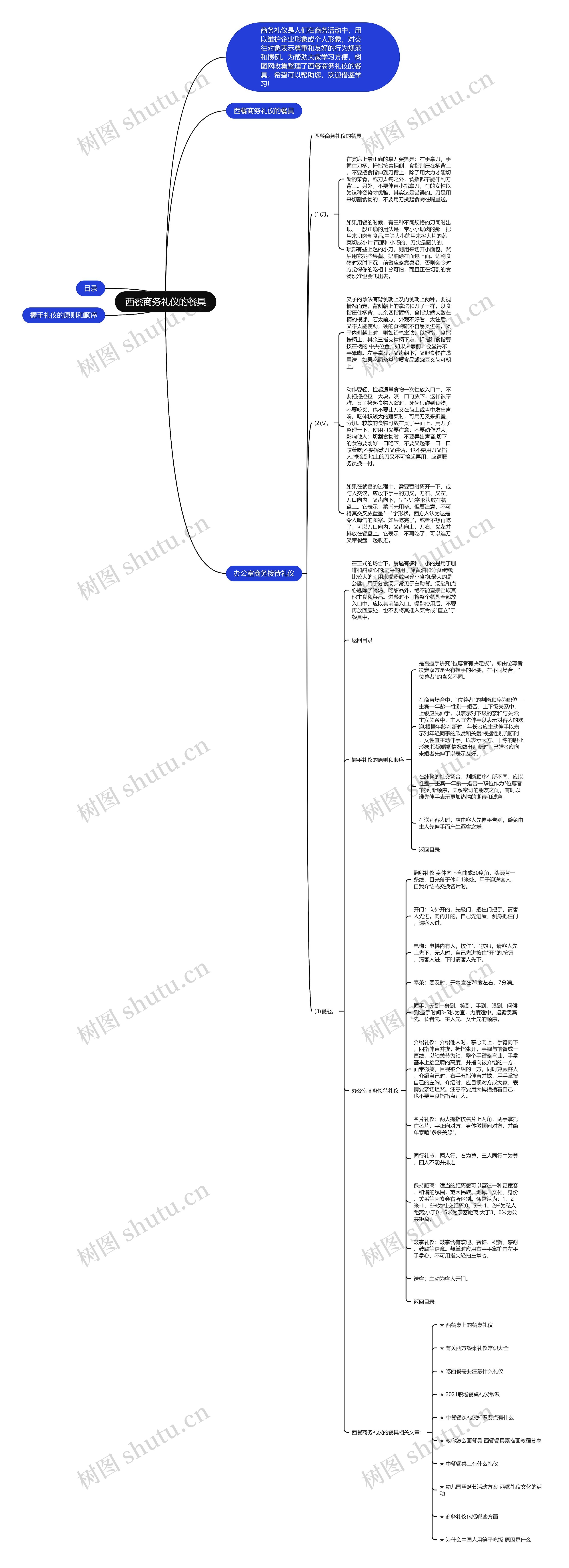 西餐商务礼仪的餐具思维导图
